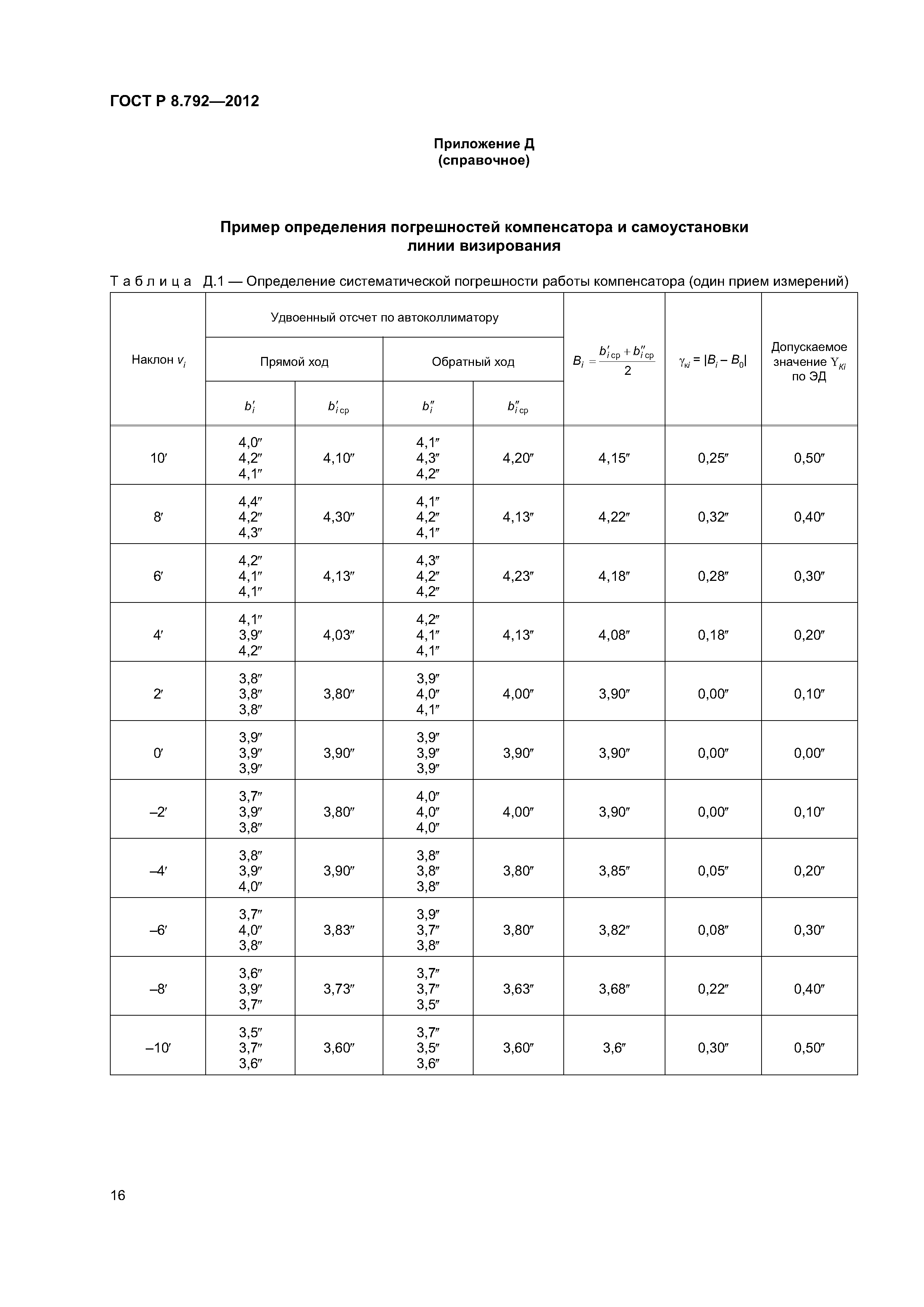 ГОСТ Р 8.792-2012