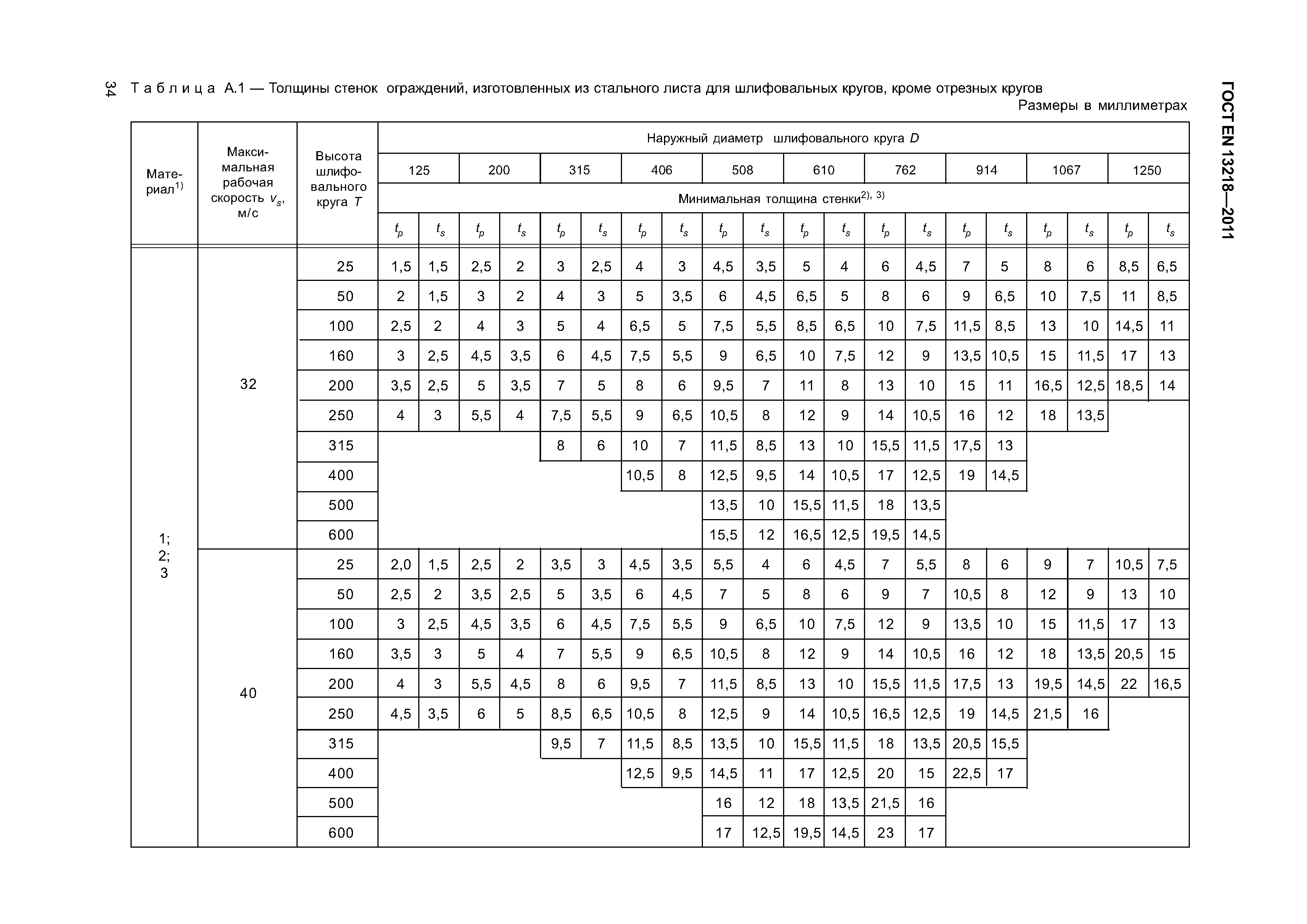 ГОСТ EN 13218-2011