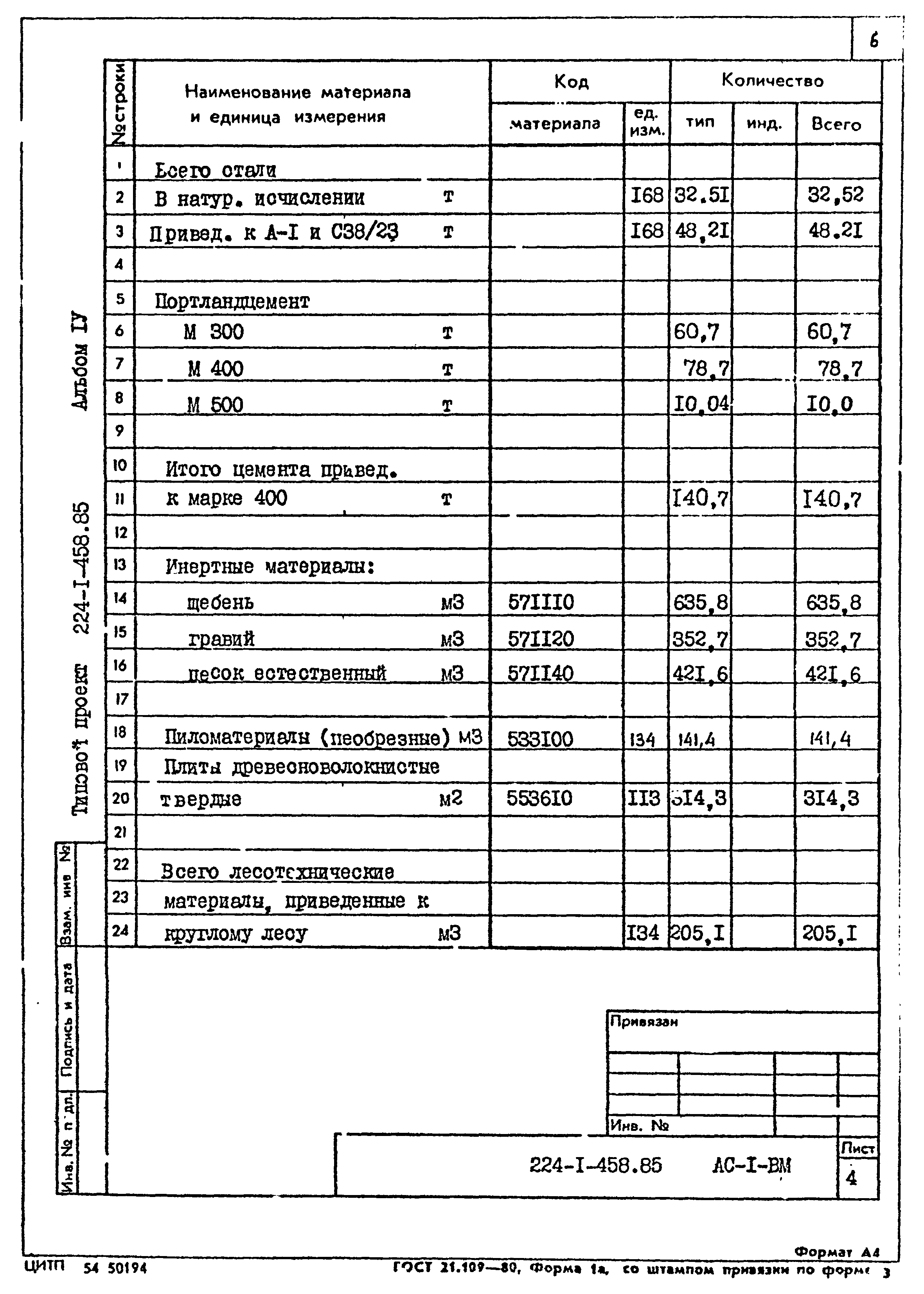 Типовой проект 224-1-458.85