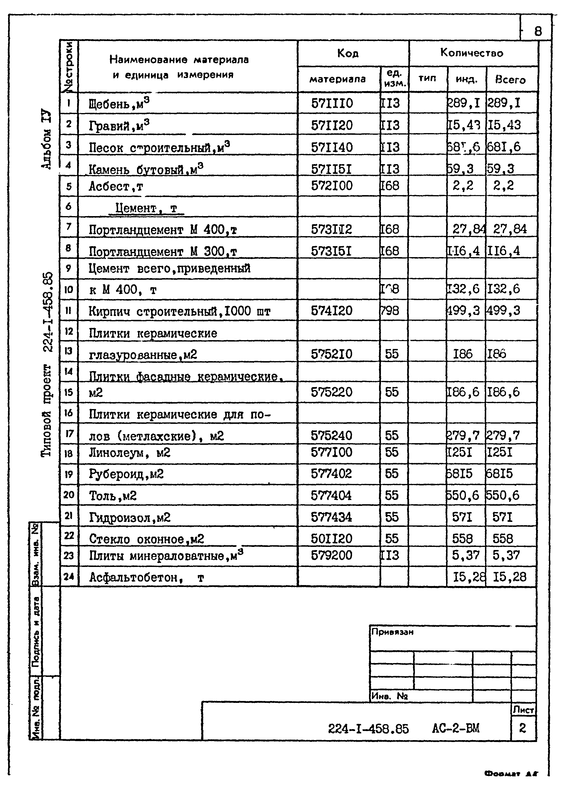 Типовой проект 224-1-458.85