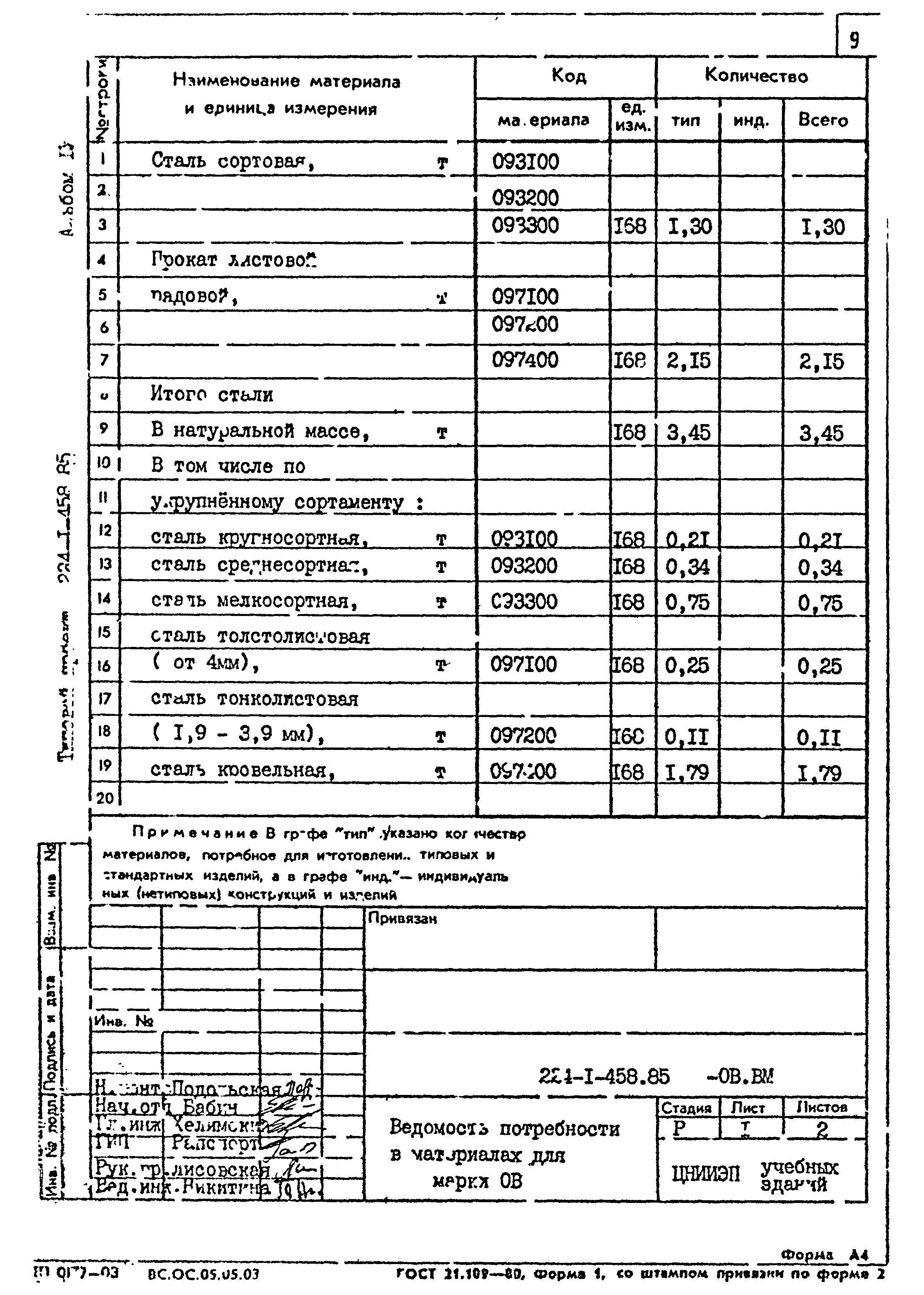 Типовой проект 224-1-458.85