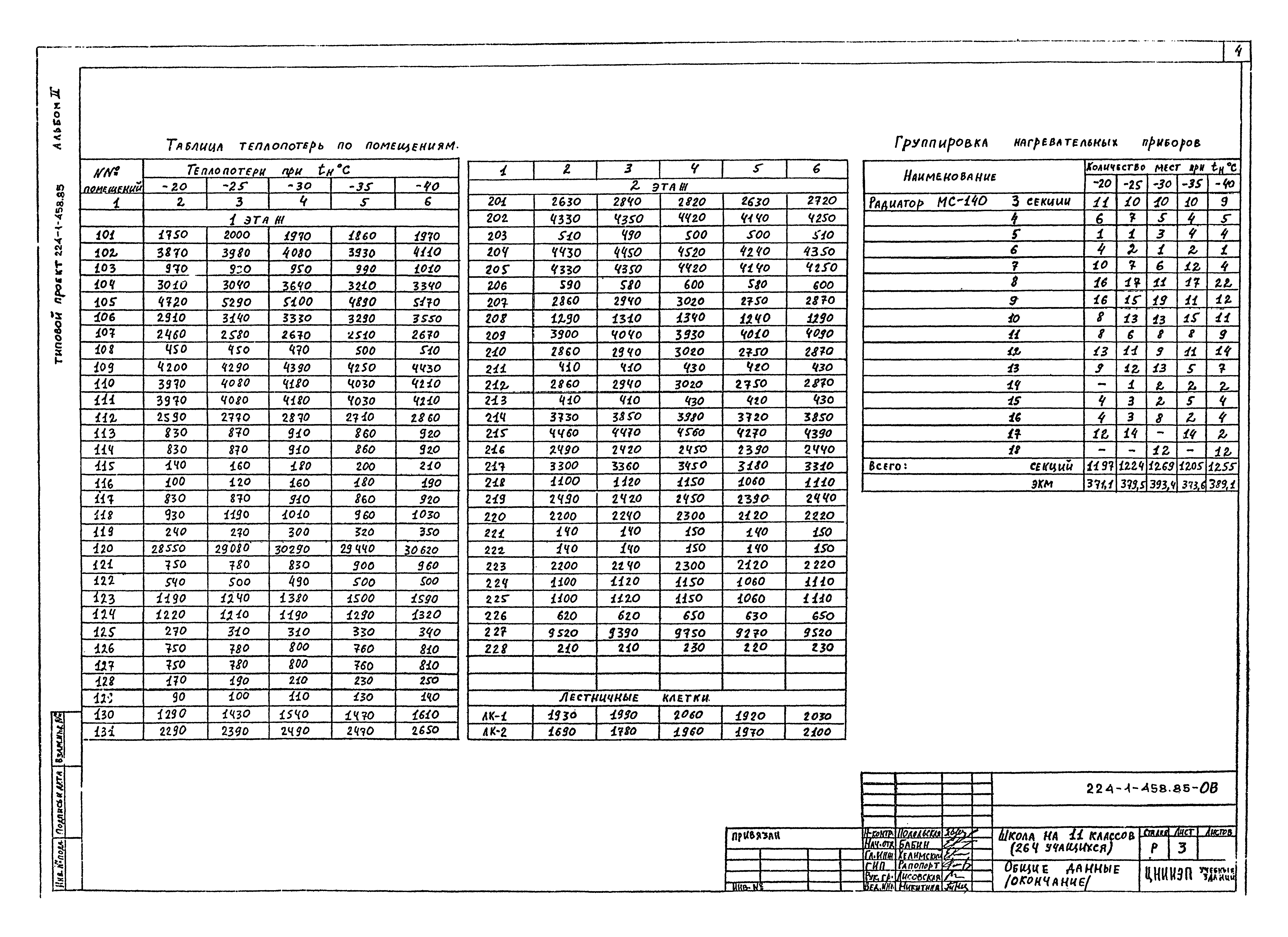 Типовой проект 224-1-458.85