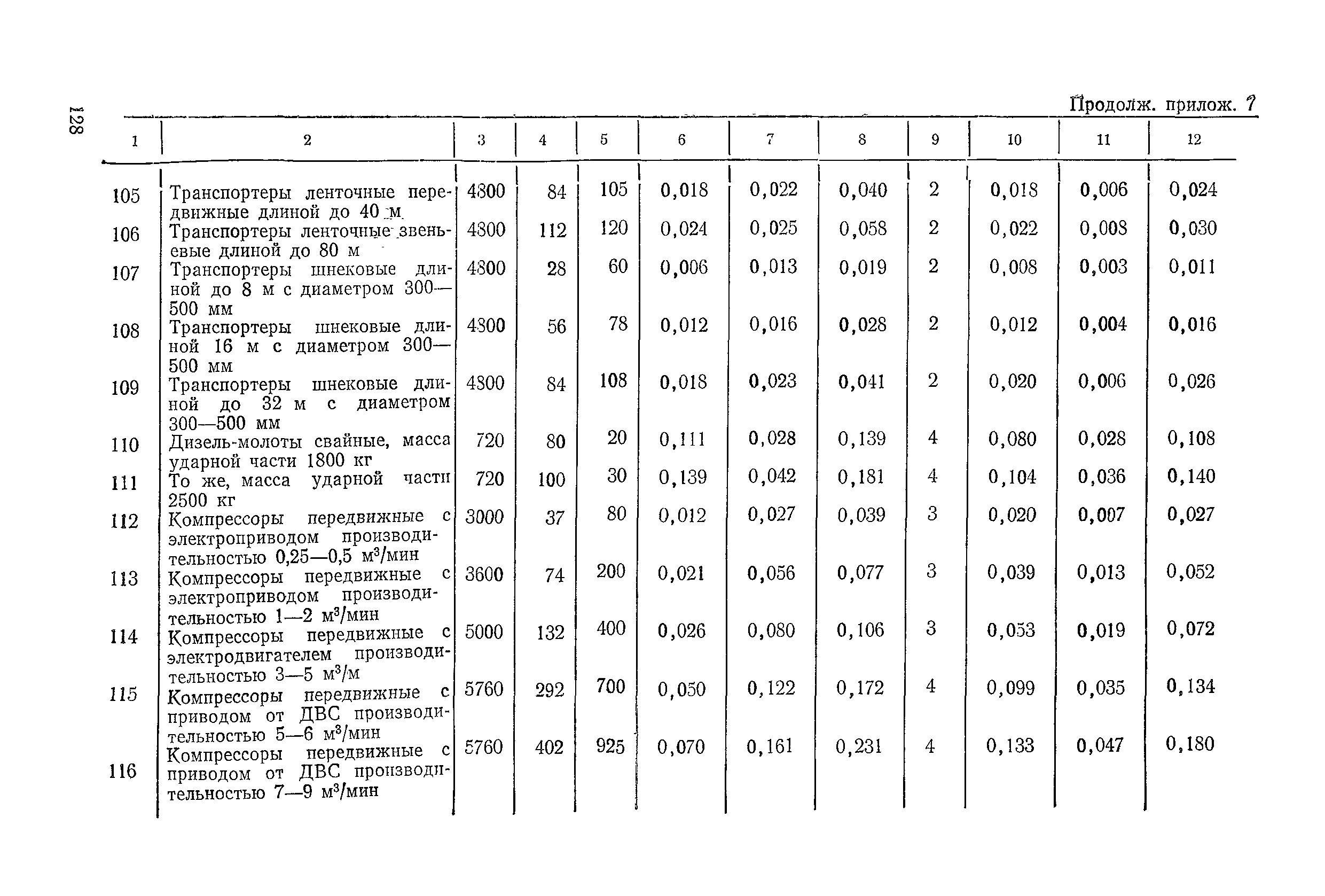 ВСН 6-79/Минавтодор РСФСР