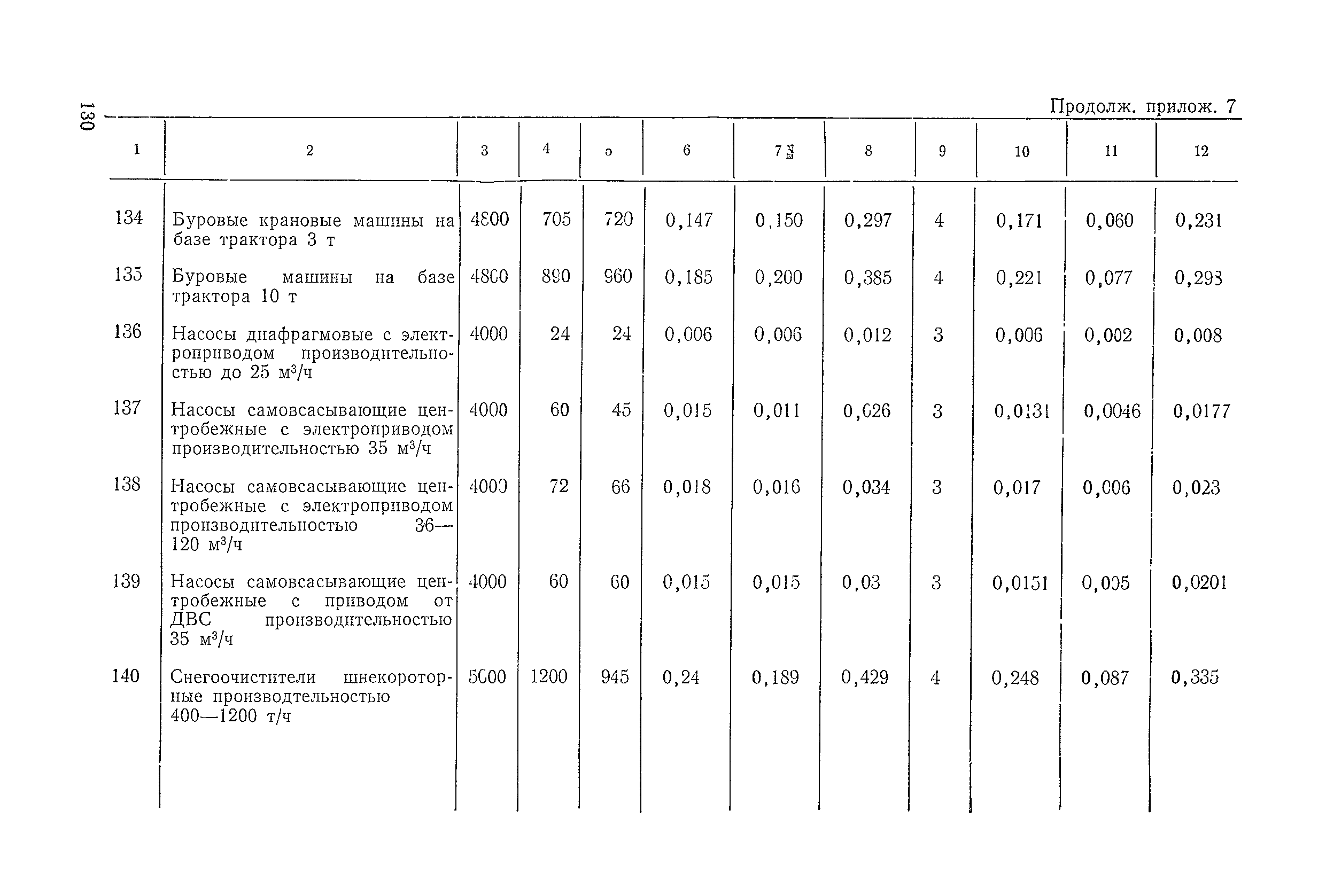 ВСН 6-79/Минавтодор РСФСР