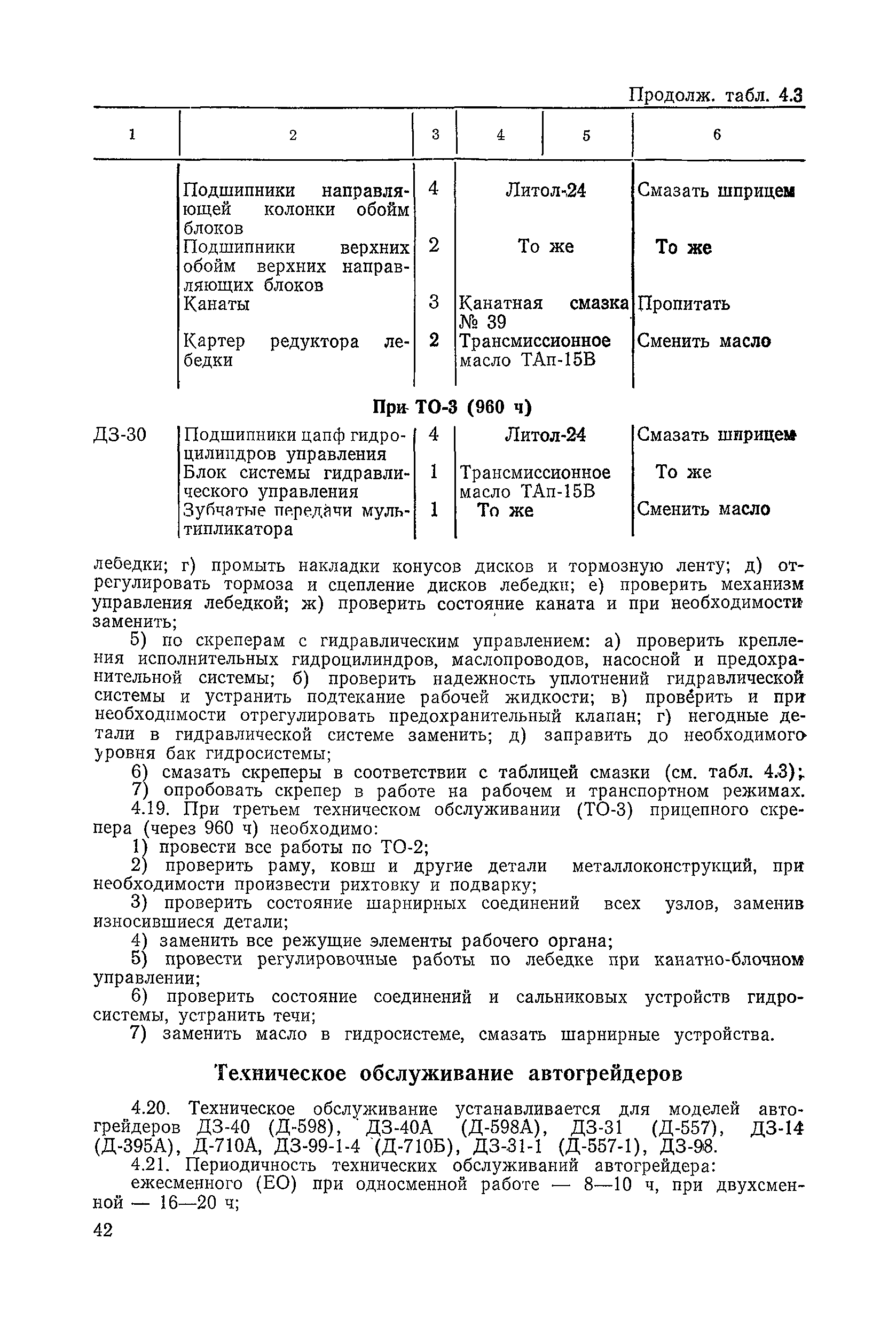 ВСН 6-79/Минавтодор РСФСР