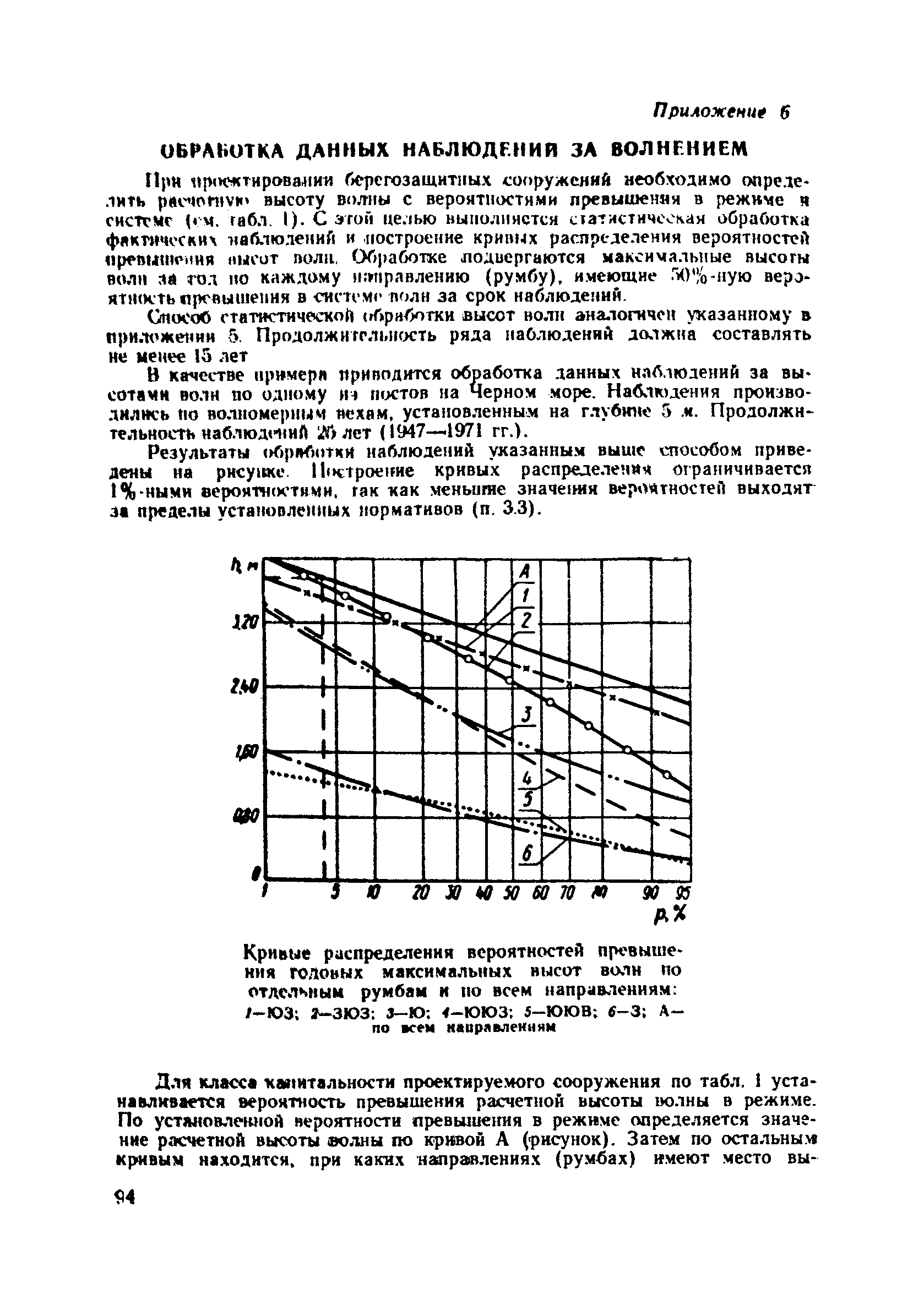 ВСН 183-74/Минтрансстрой