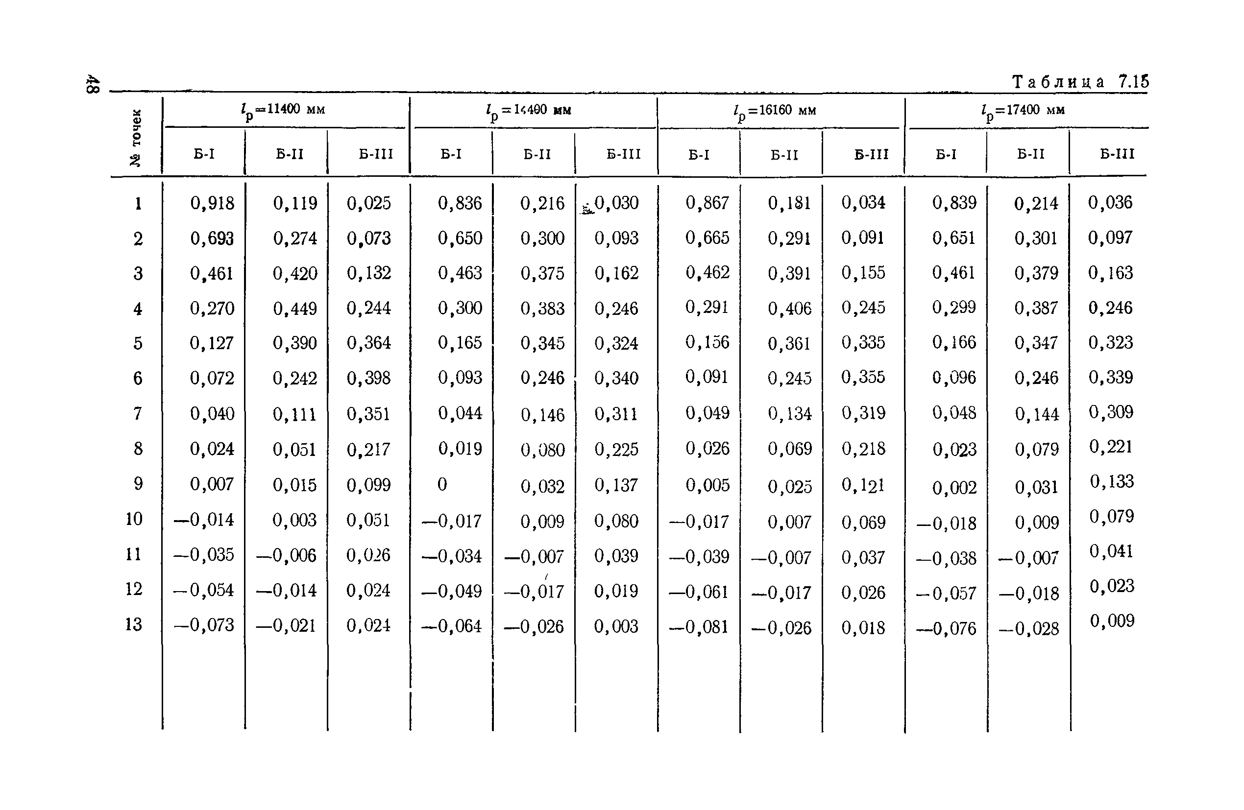 ВСН 32-78/Минавтодор РСФСР