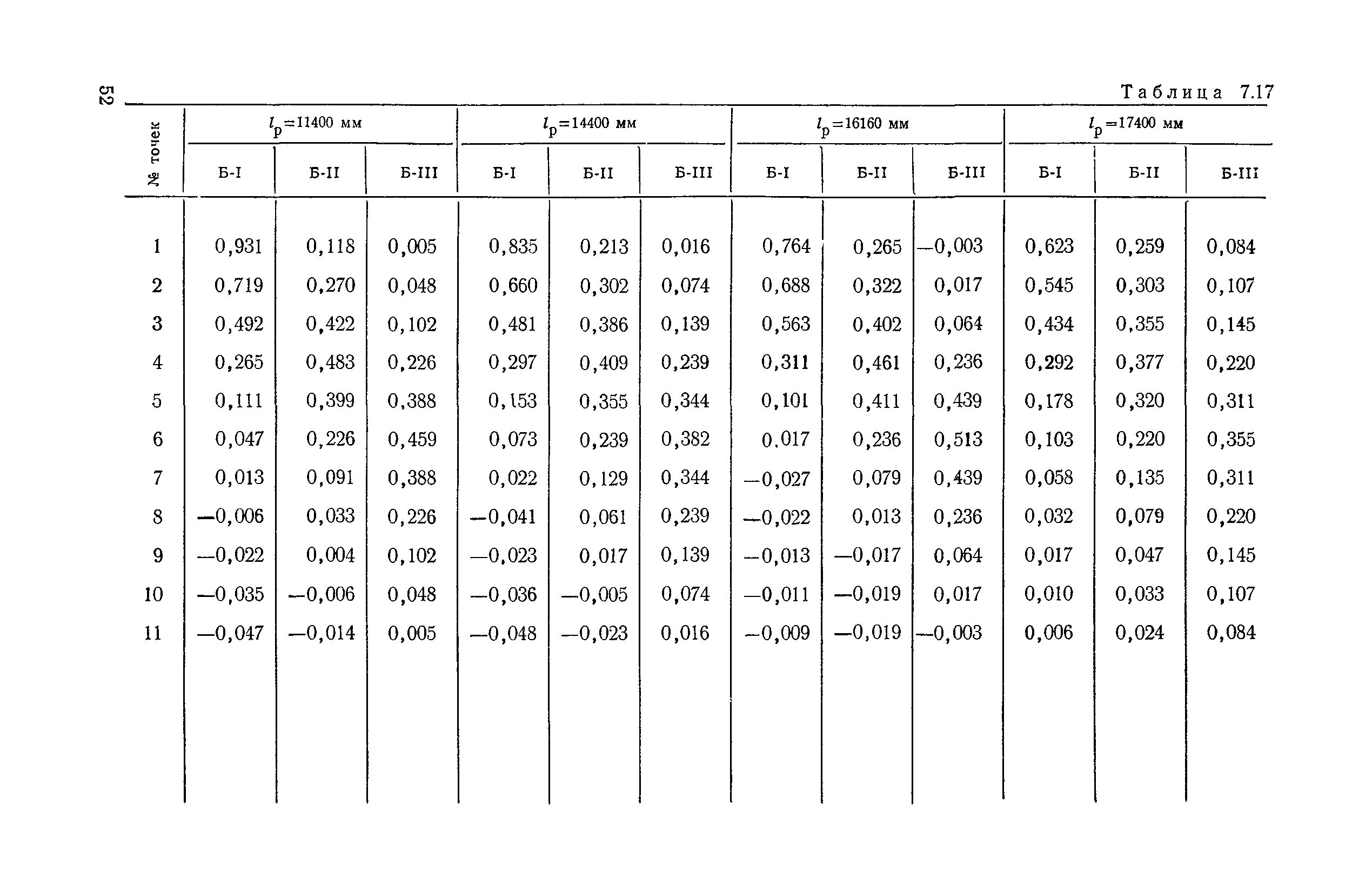 ВСН 32-78/Минавтодор РСФСР