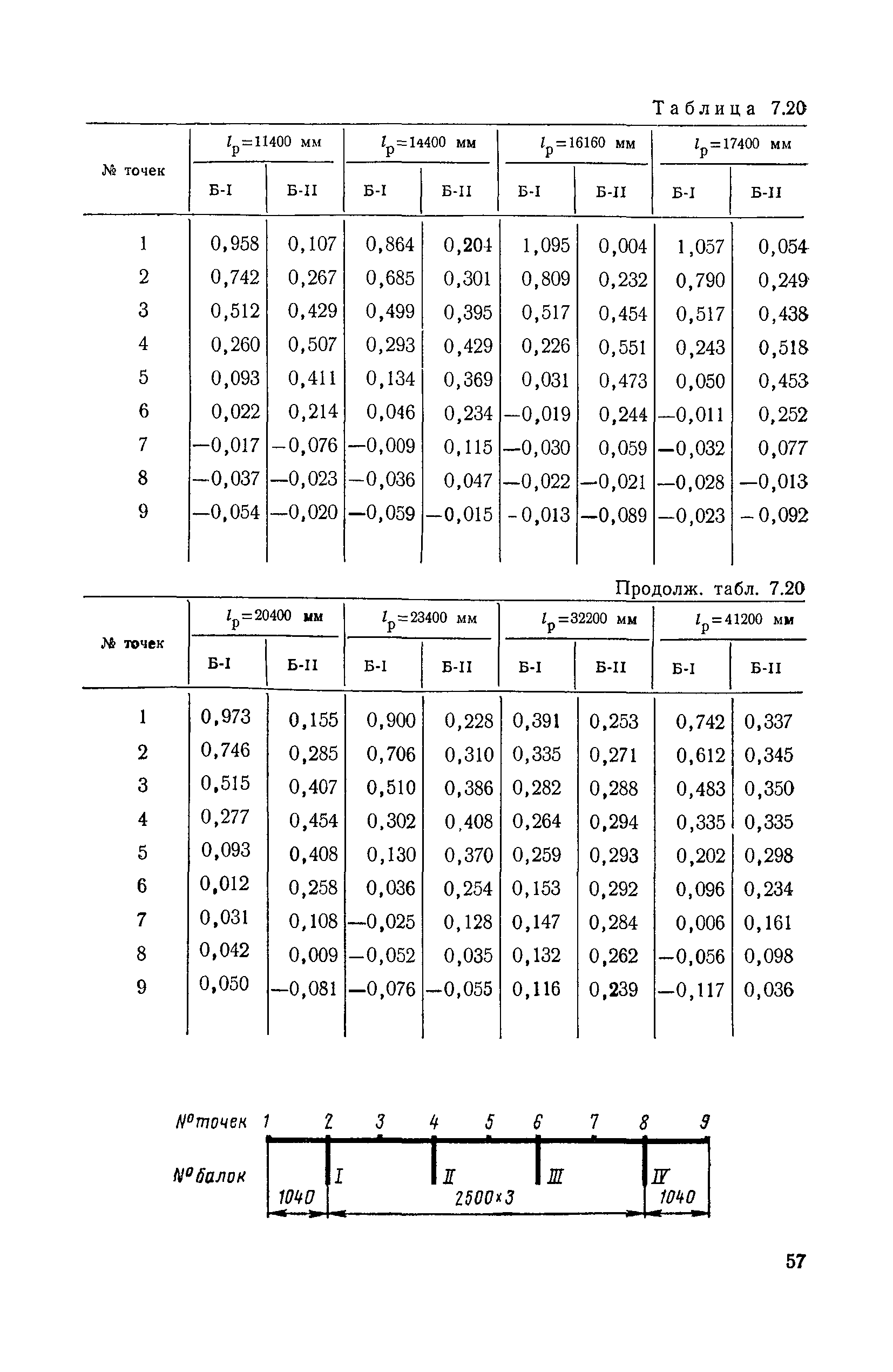 ВСН 32-78/Минавтодор РСФСР