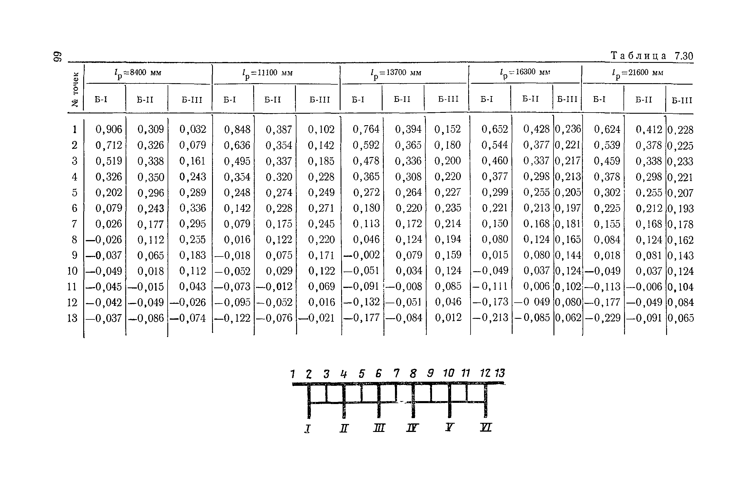 ВСН 32-78/Минавтодор РСФСР