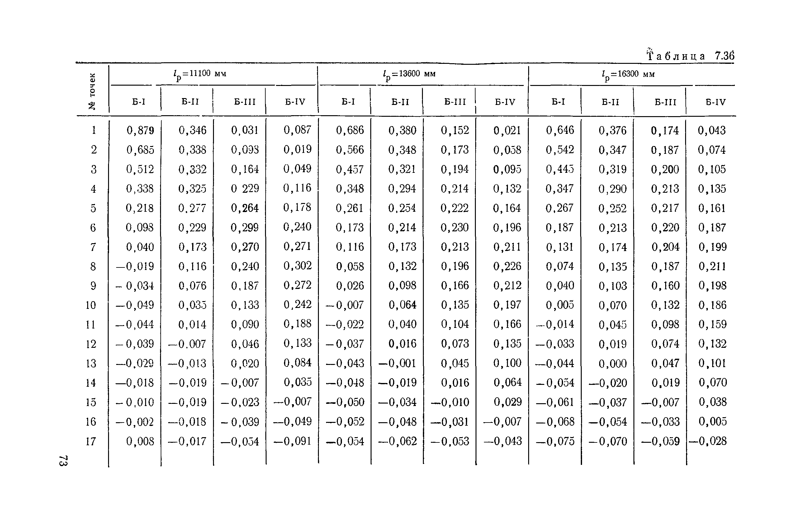 ВСН 32-78/Минавтодор РСФСР