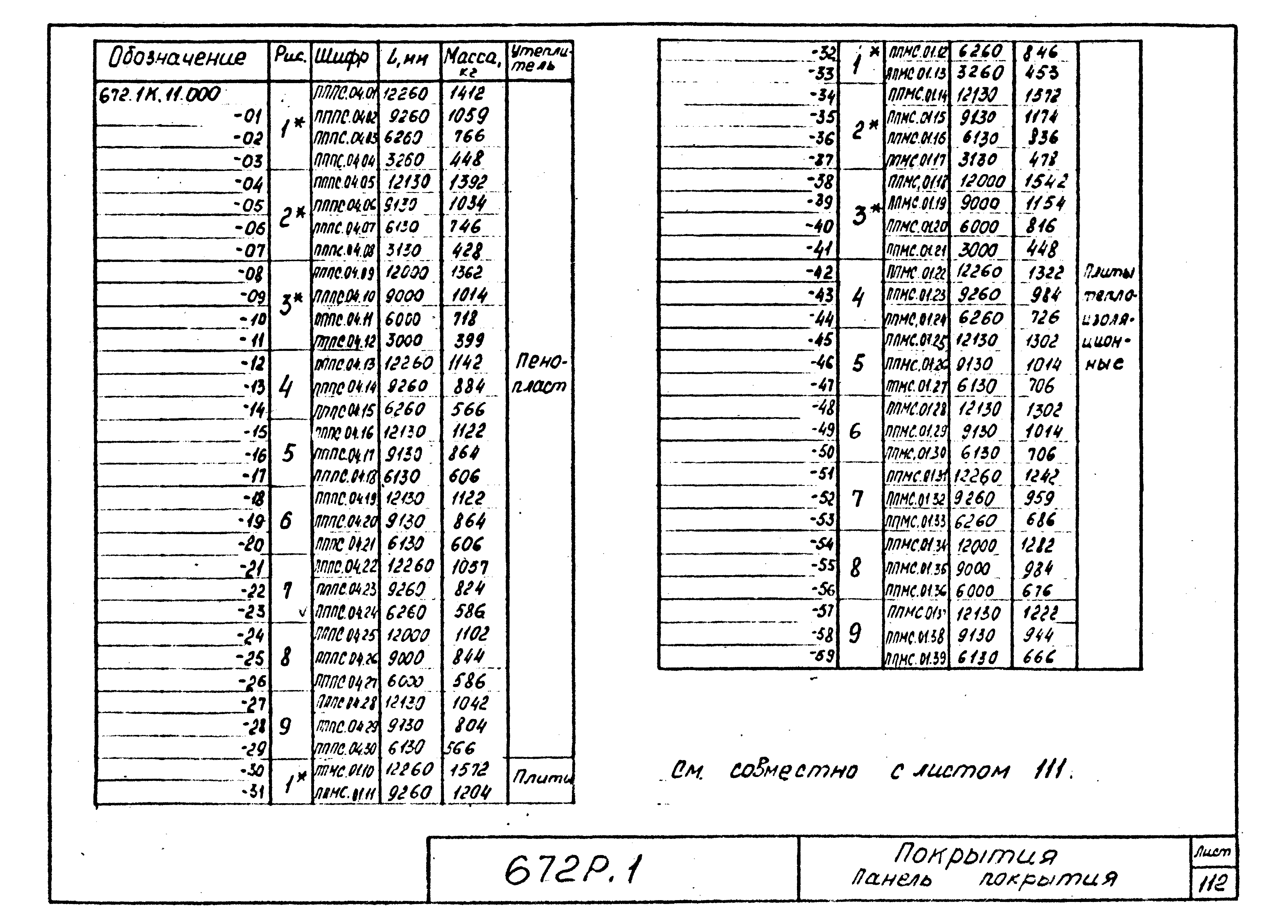 Серия 672Р