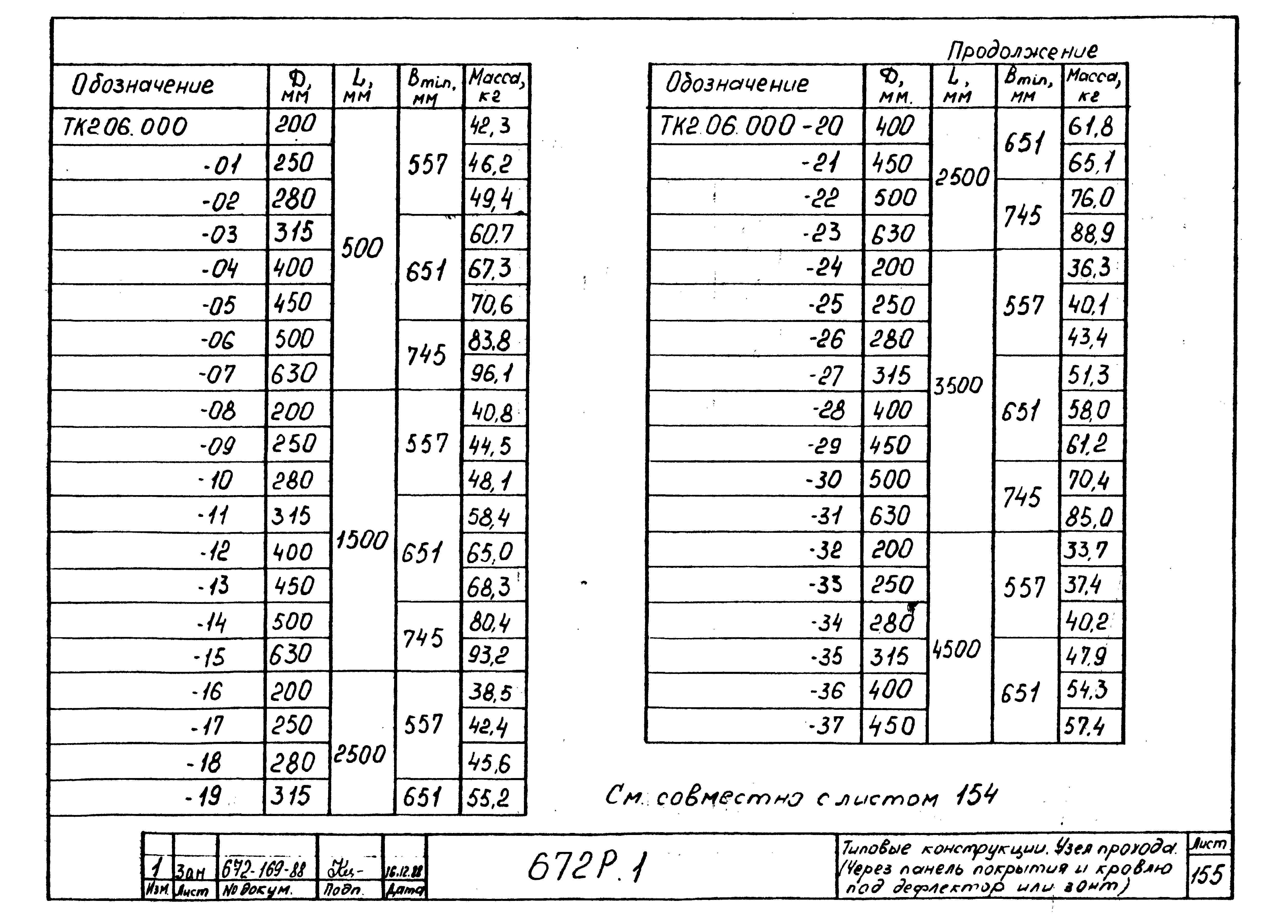 Серия 672Р