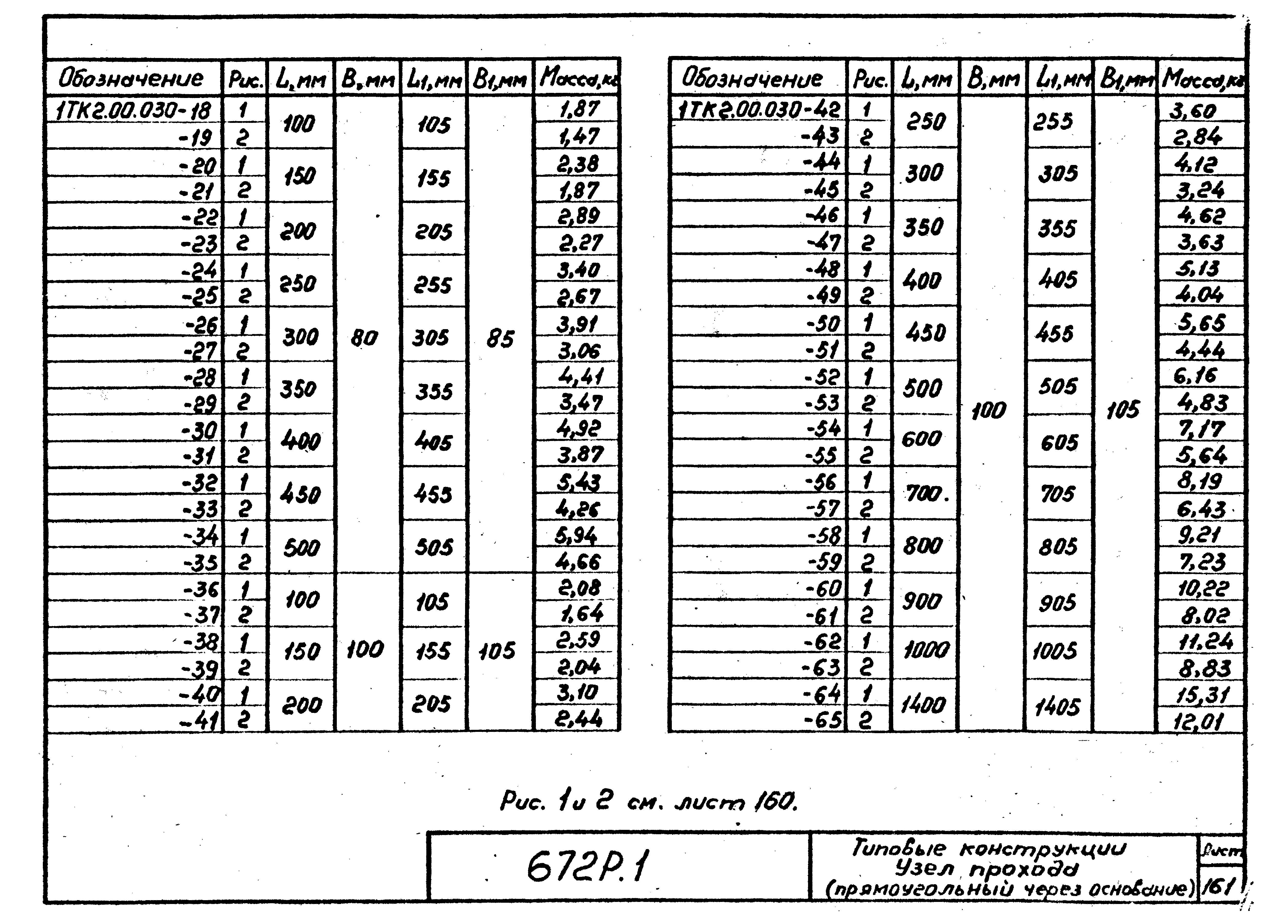 Серия 672Р