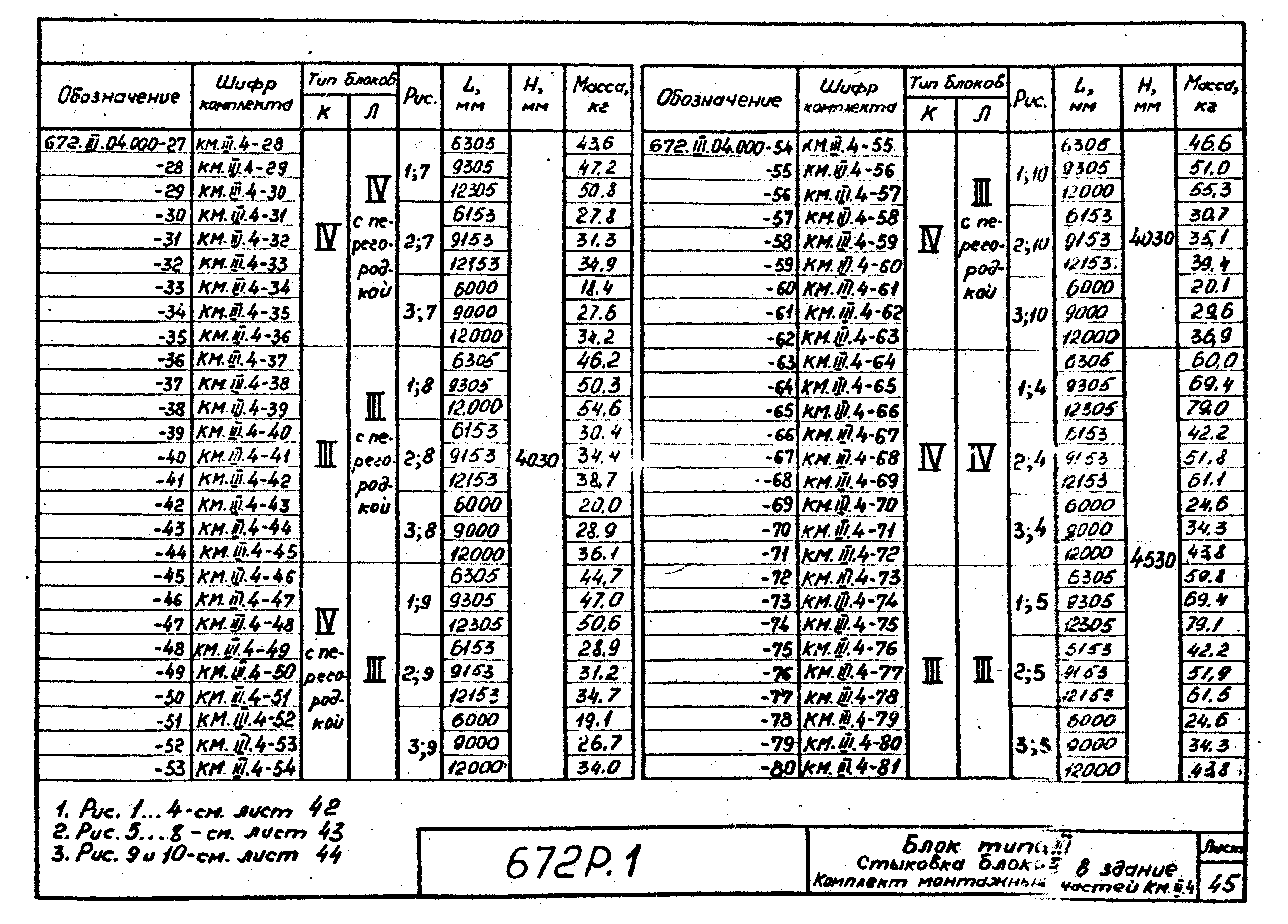 Серия 672Р