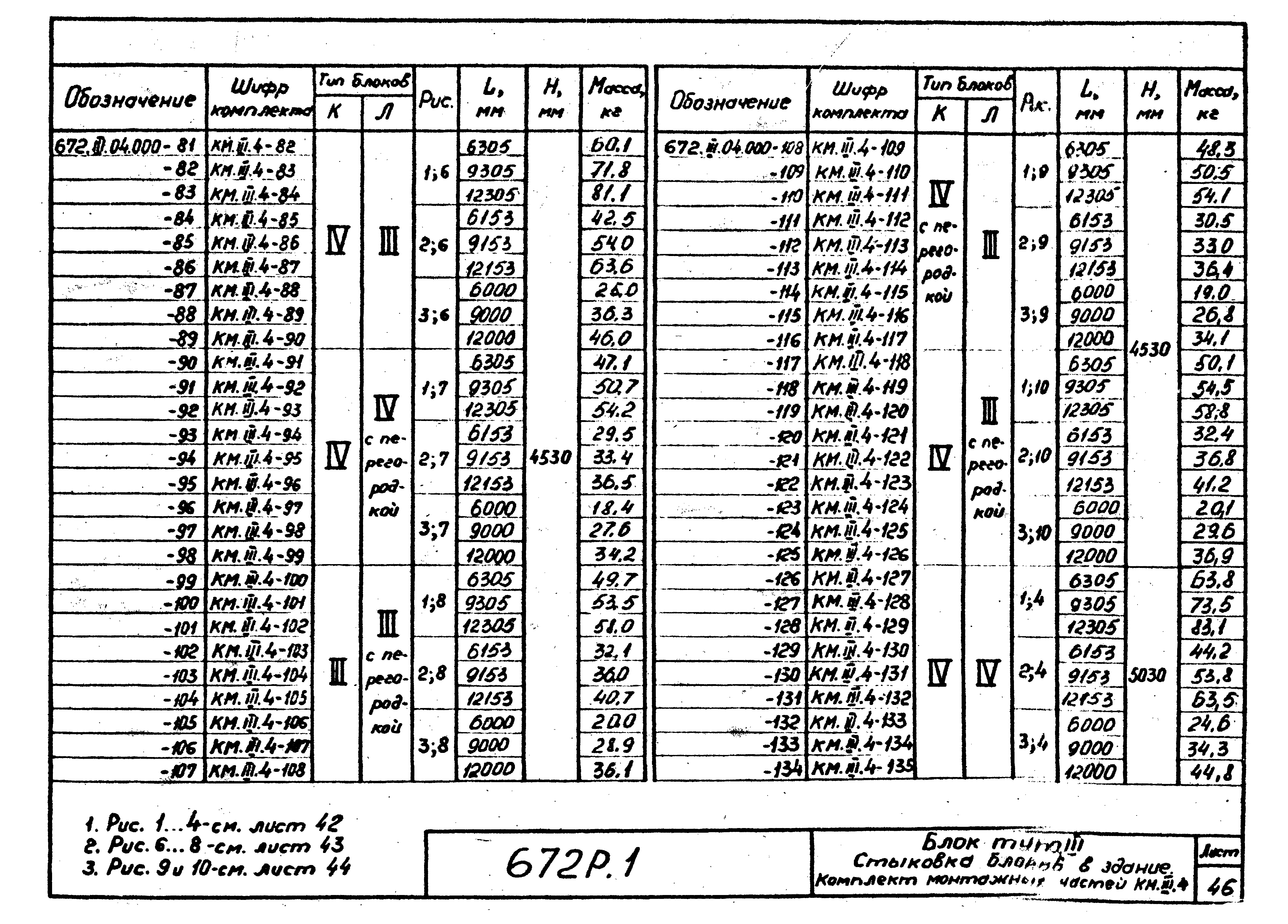 Серия 672Р