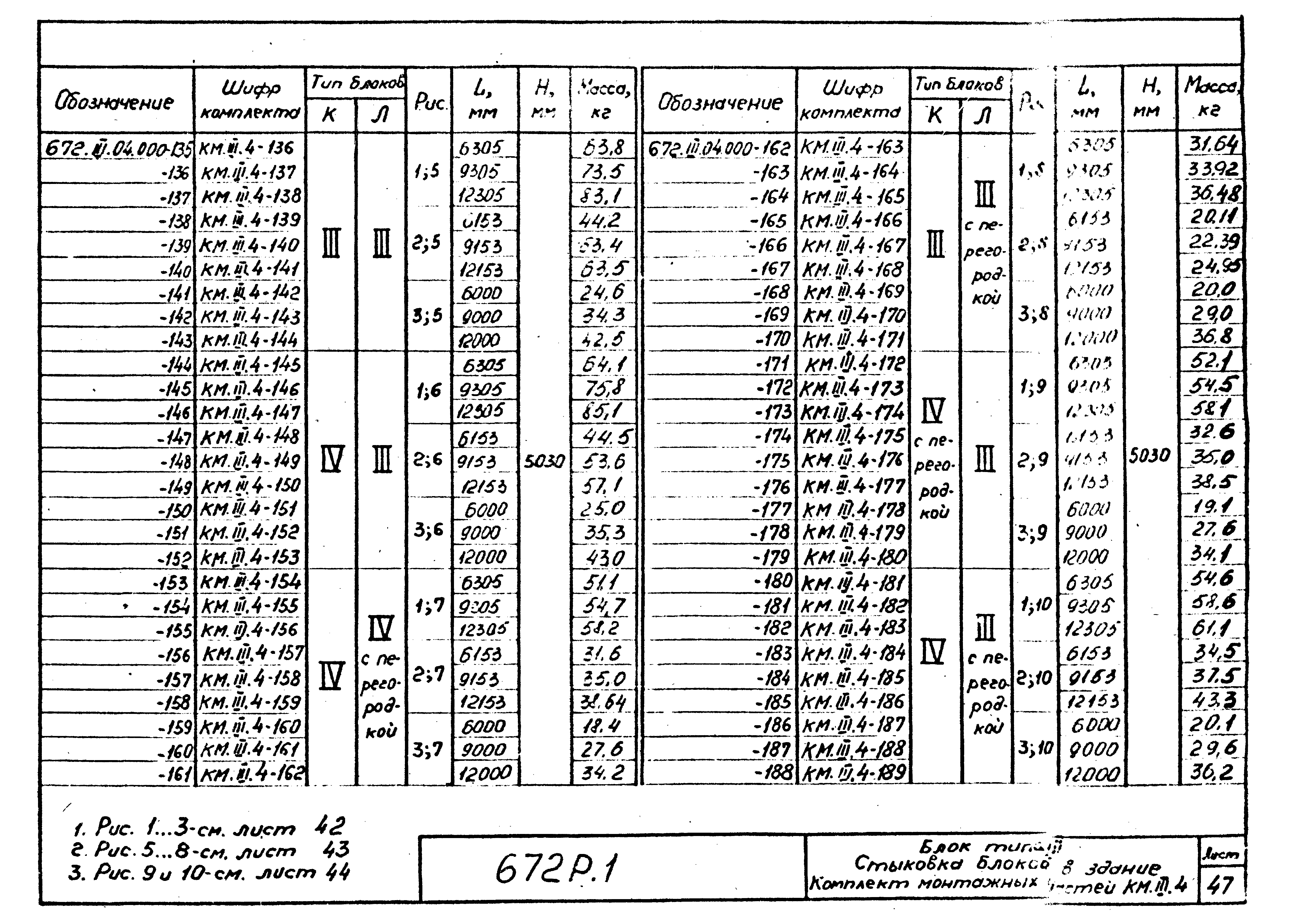 Серия 672Р