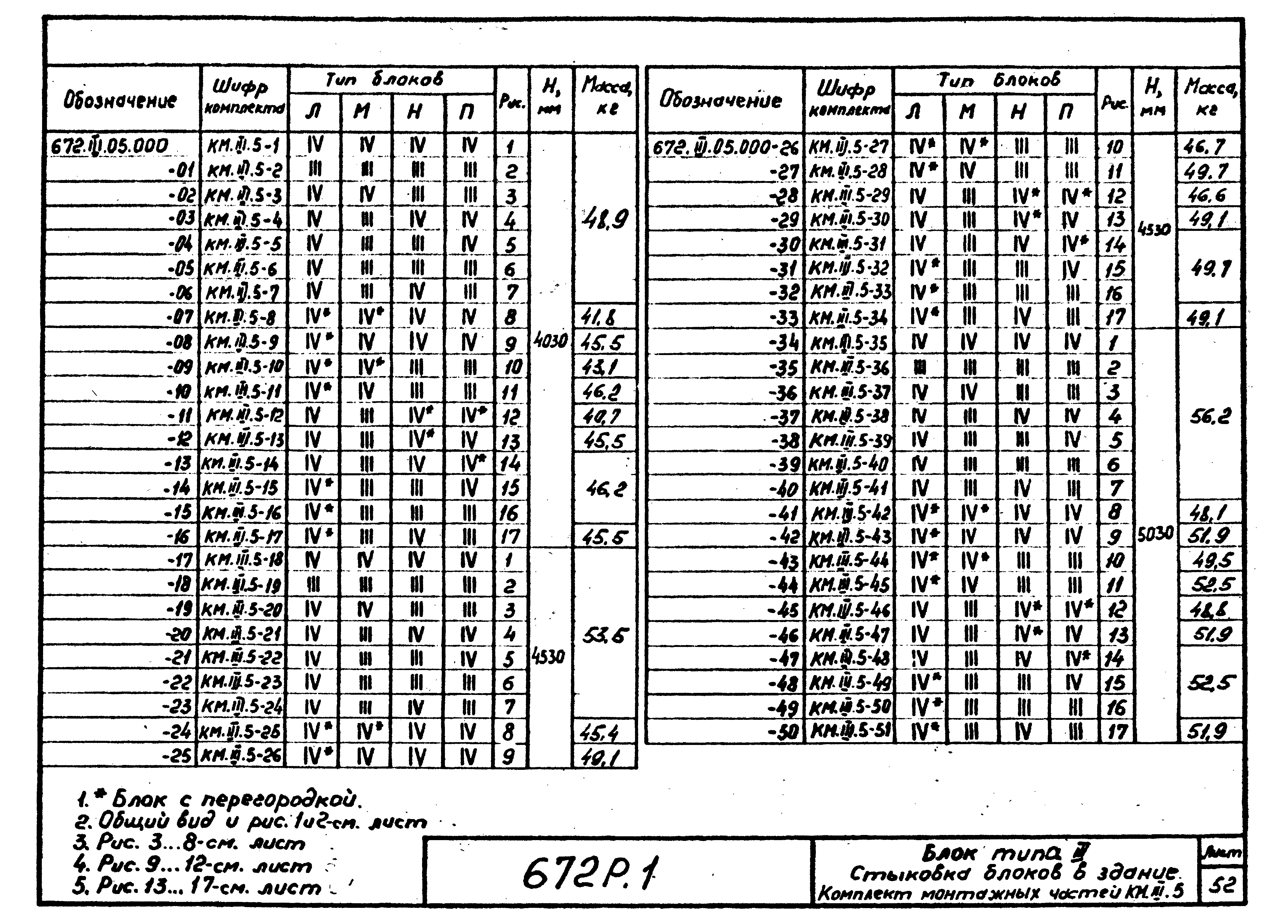 Серия 672Р