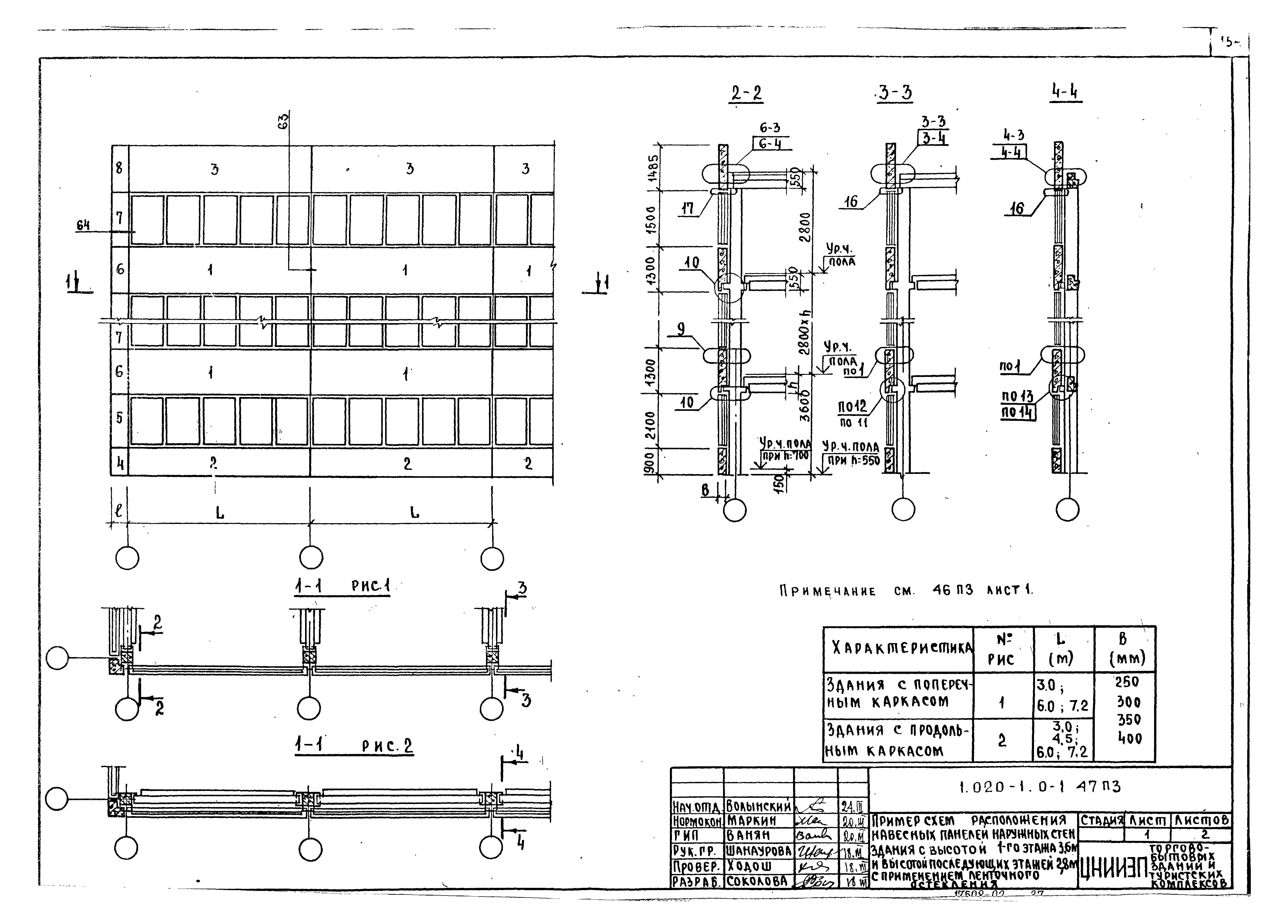 Серия 1.020-1