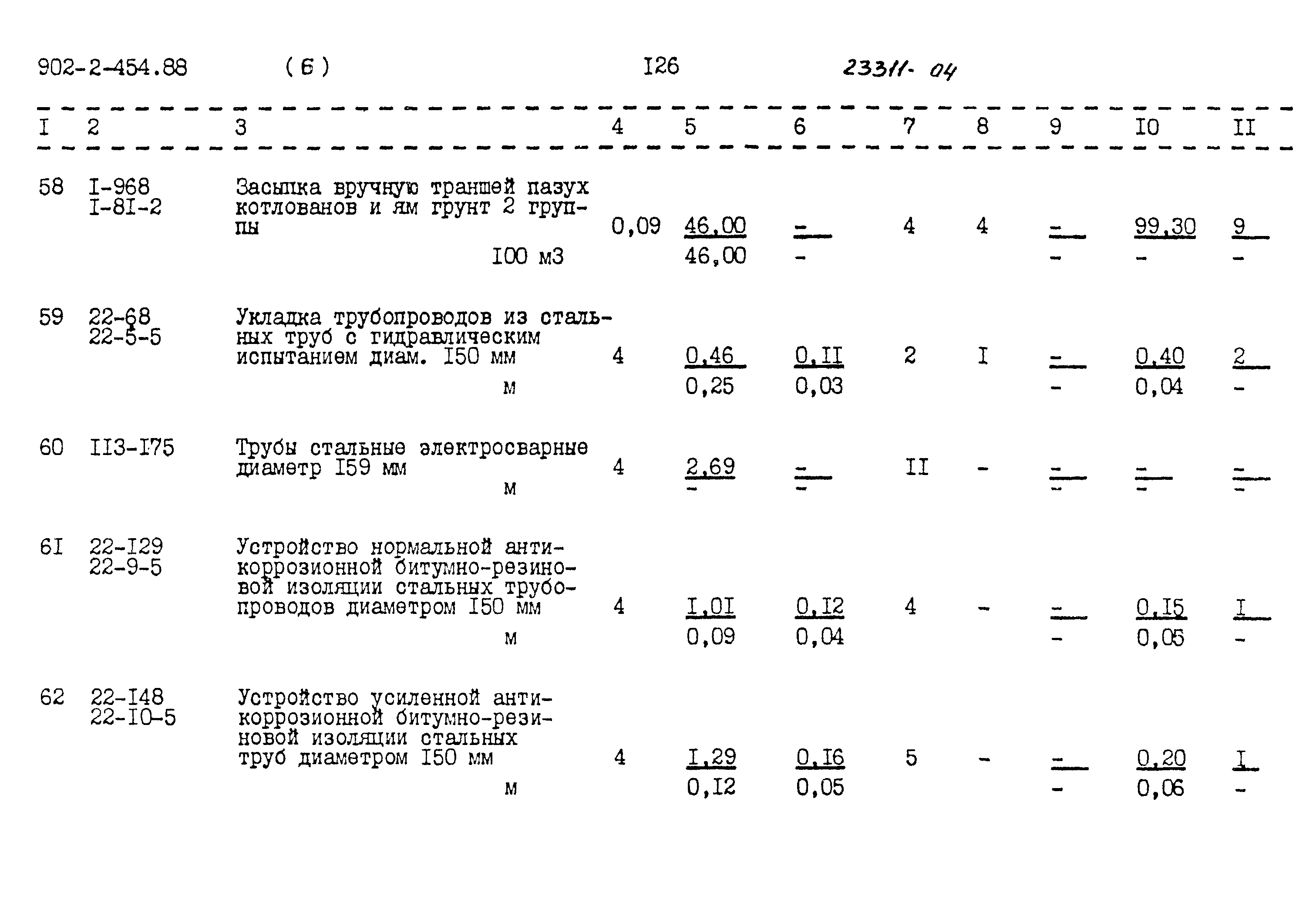 Типовой проект 902-2-454.88