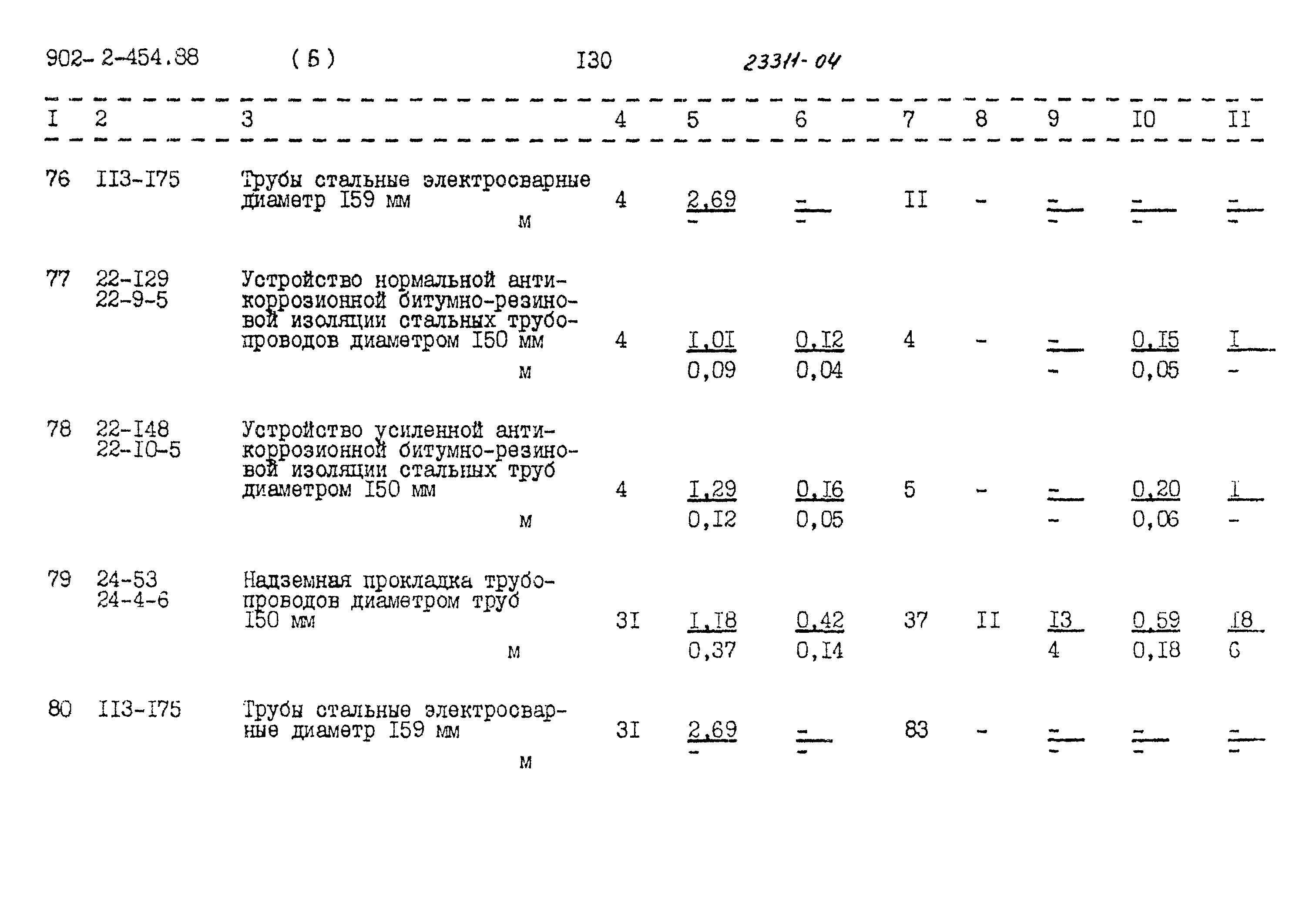 Типовой проект 902-2-454.88