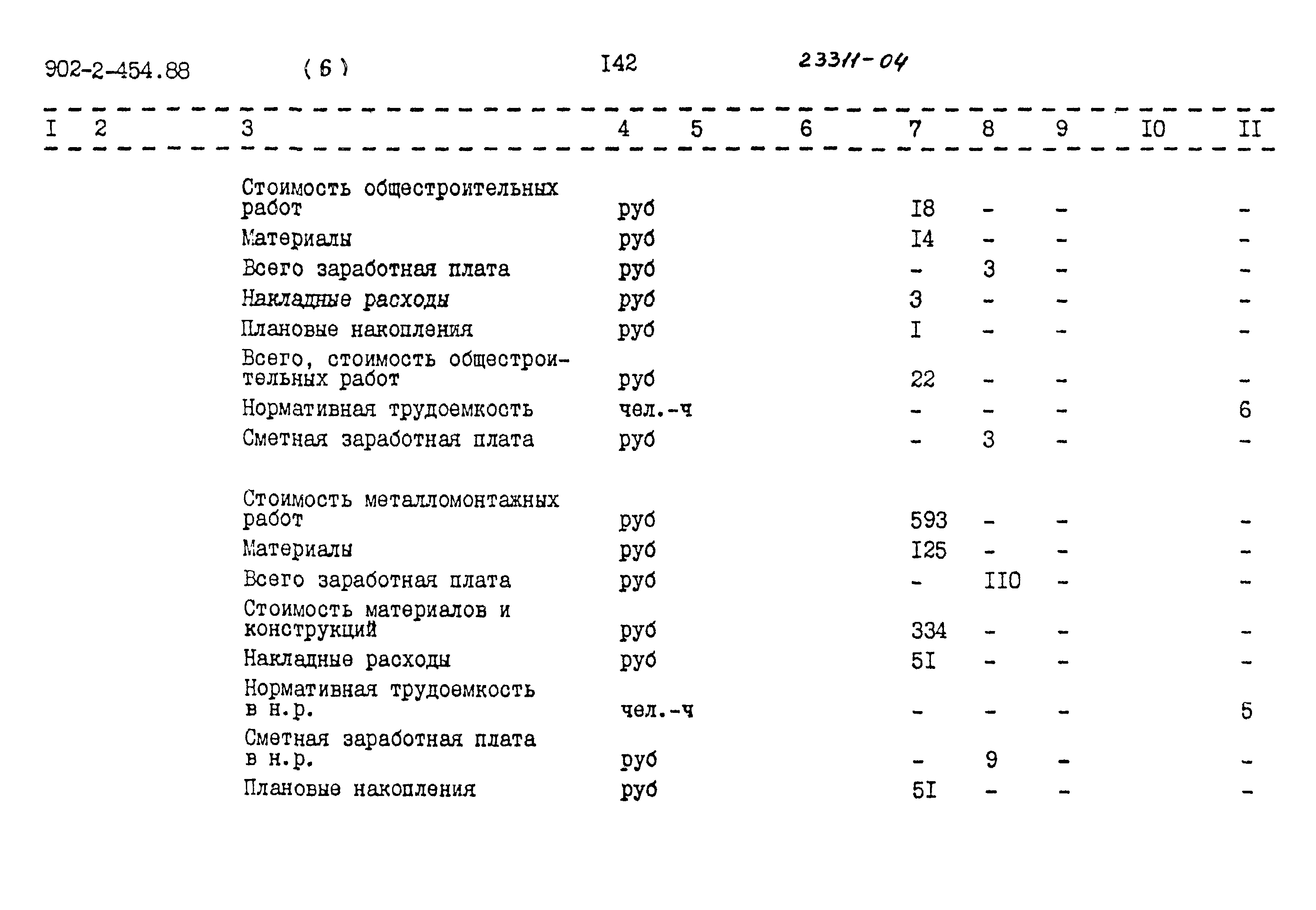 Типовой проект 902-2-454.88