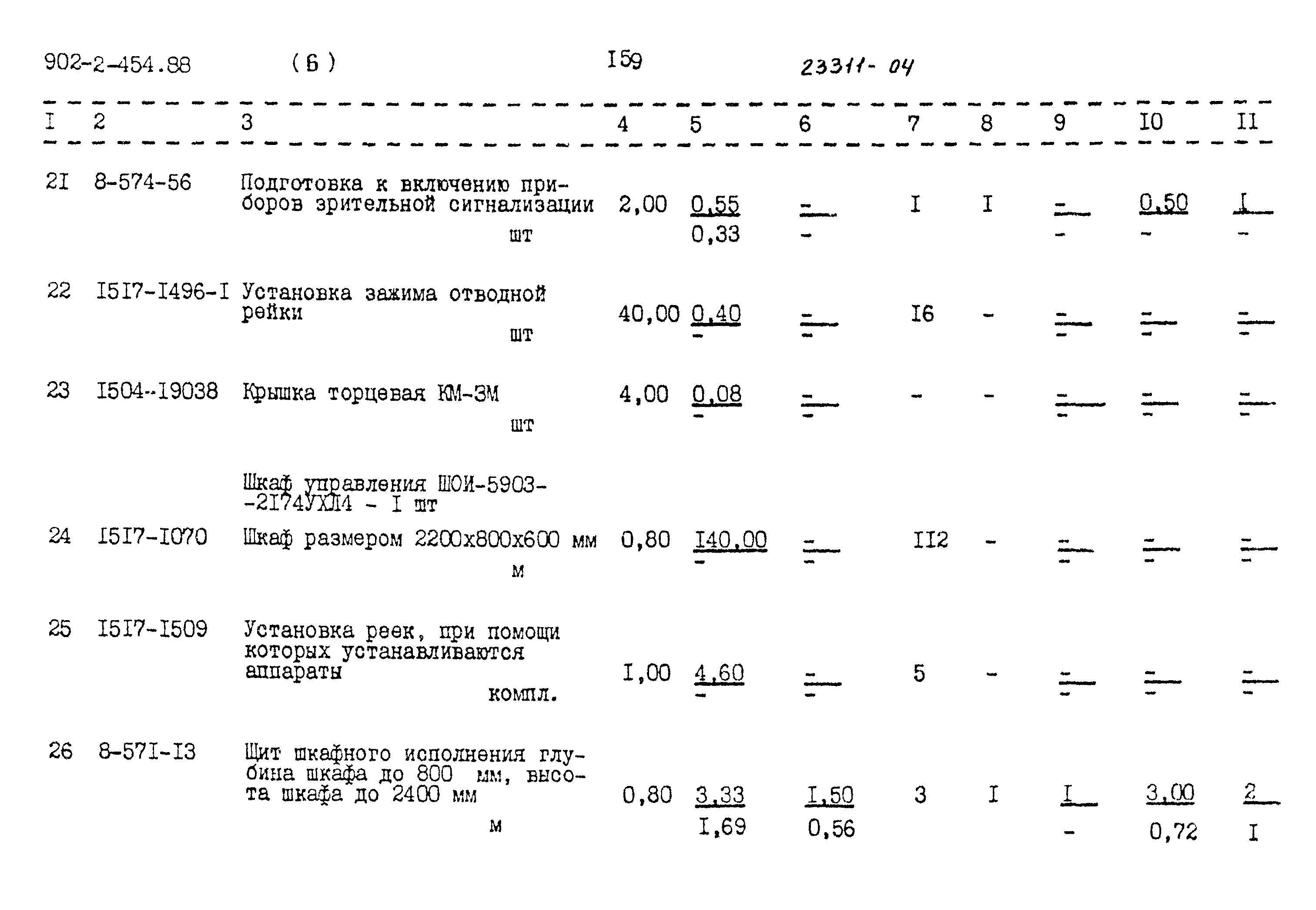 Типовой проект 902-2-454.88