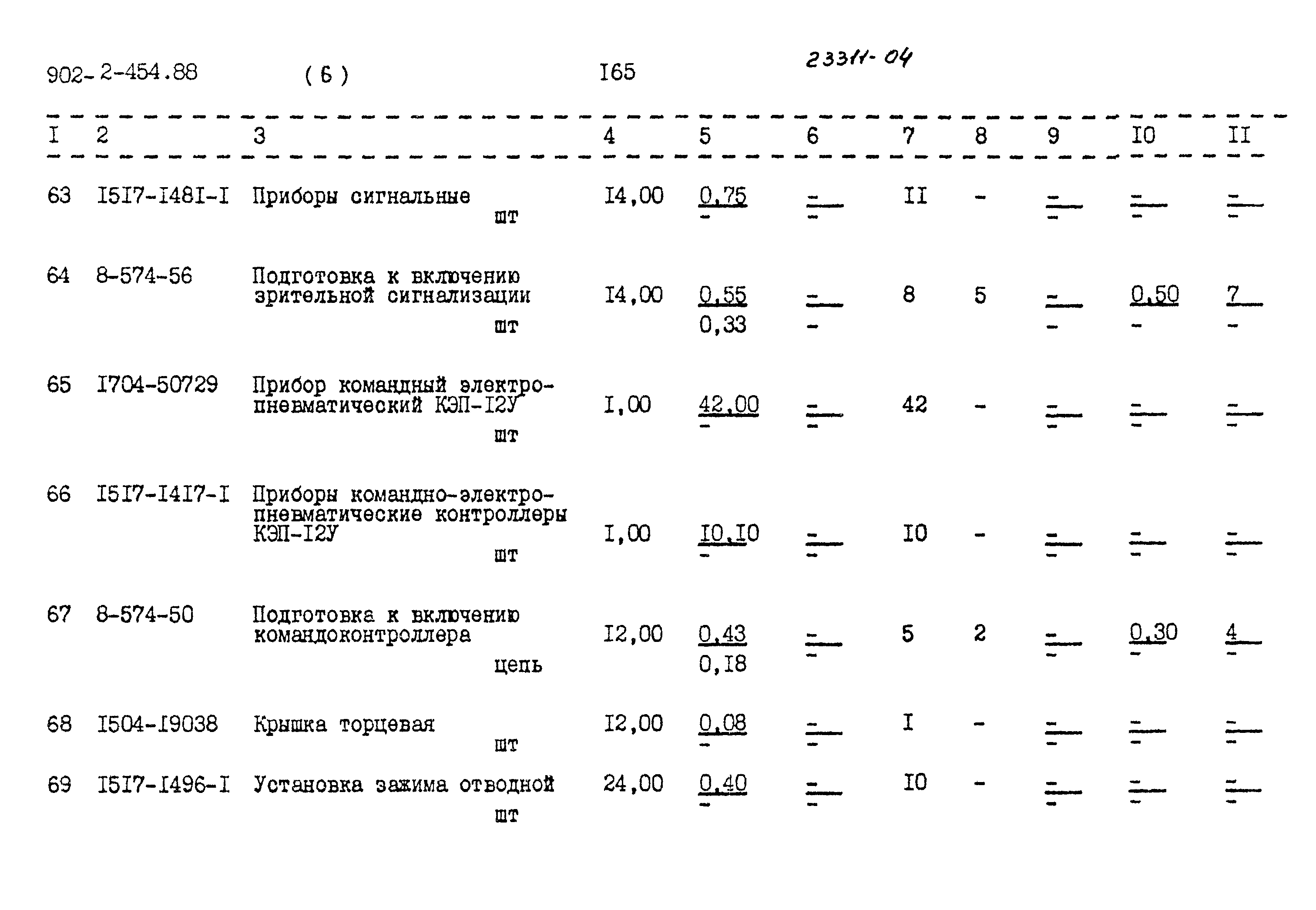 Типовой проект 902-2-454.88