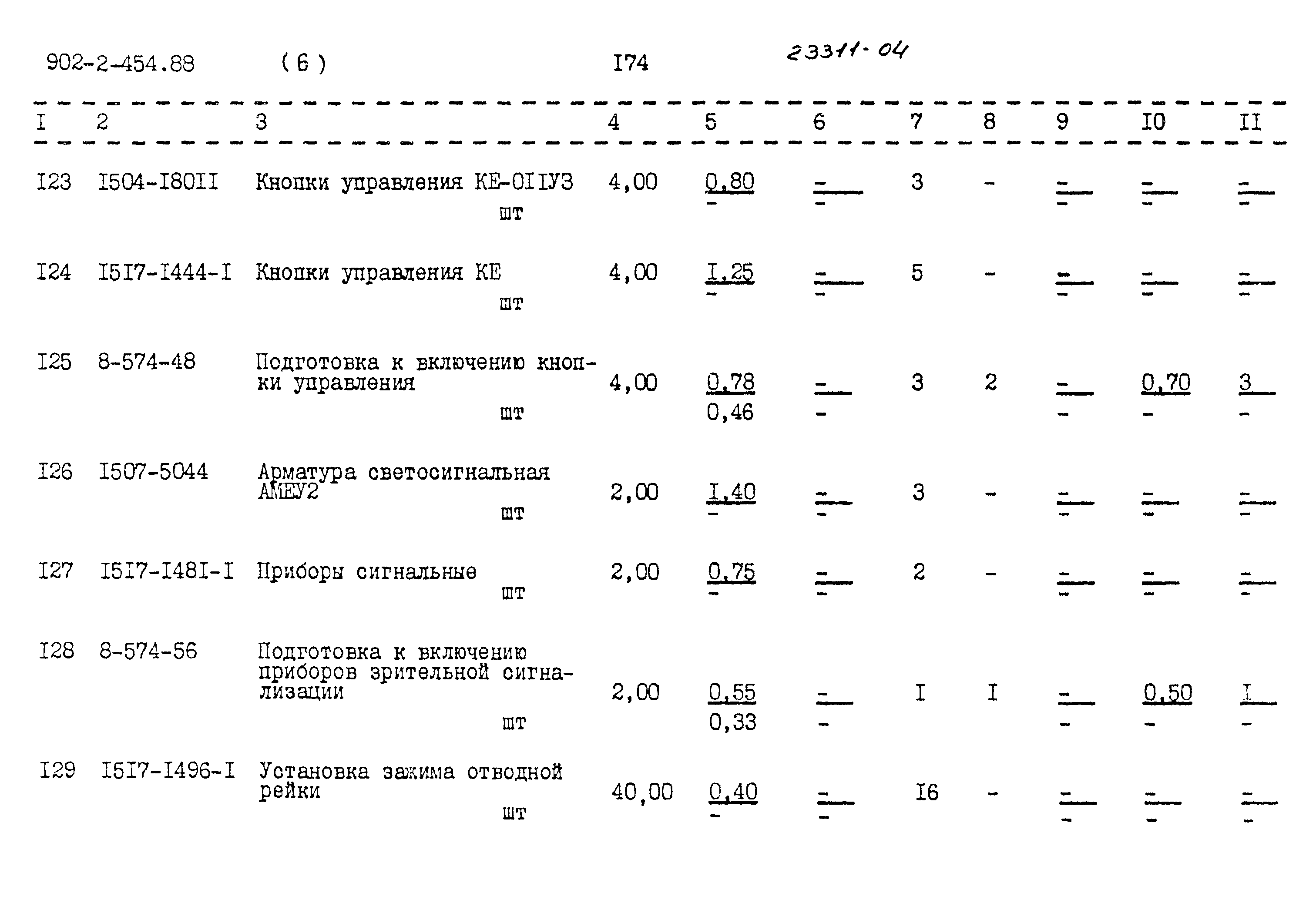 Типовой проект 902-2-454.88