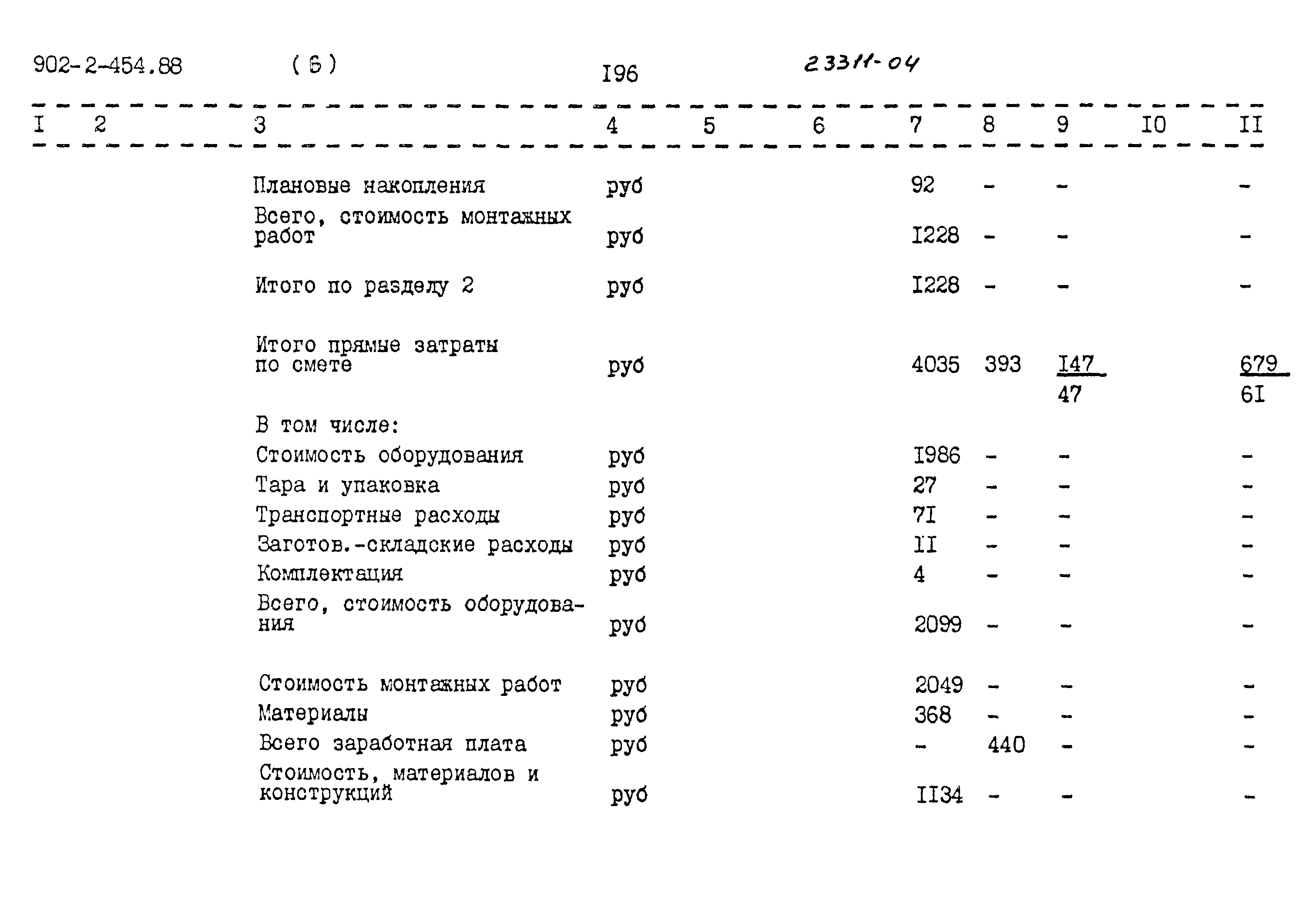 Типовой проект 902-2-454.88