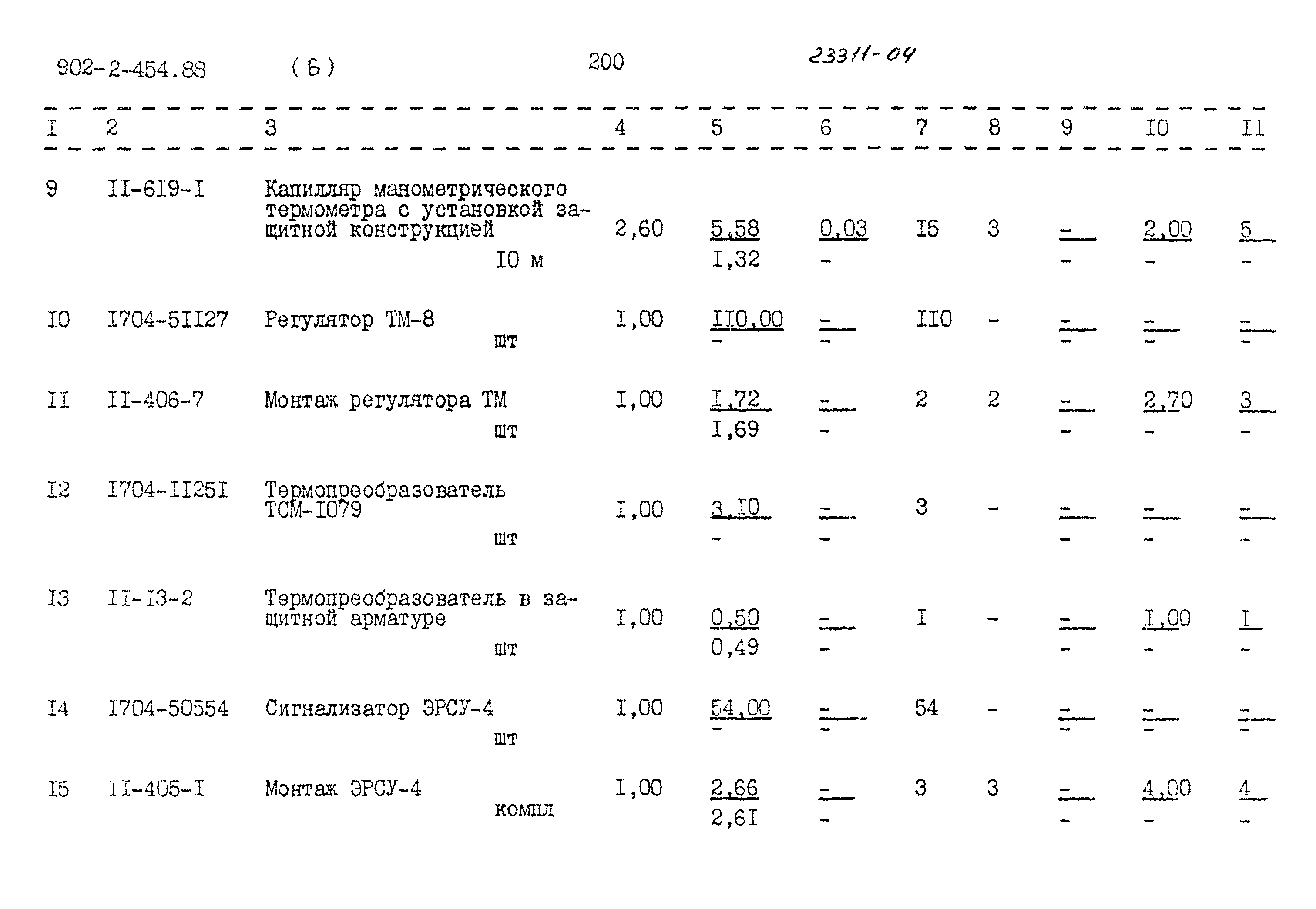 Типовой проект 902-2-454.88