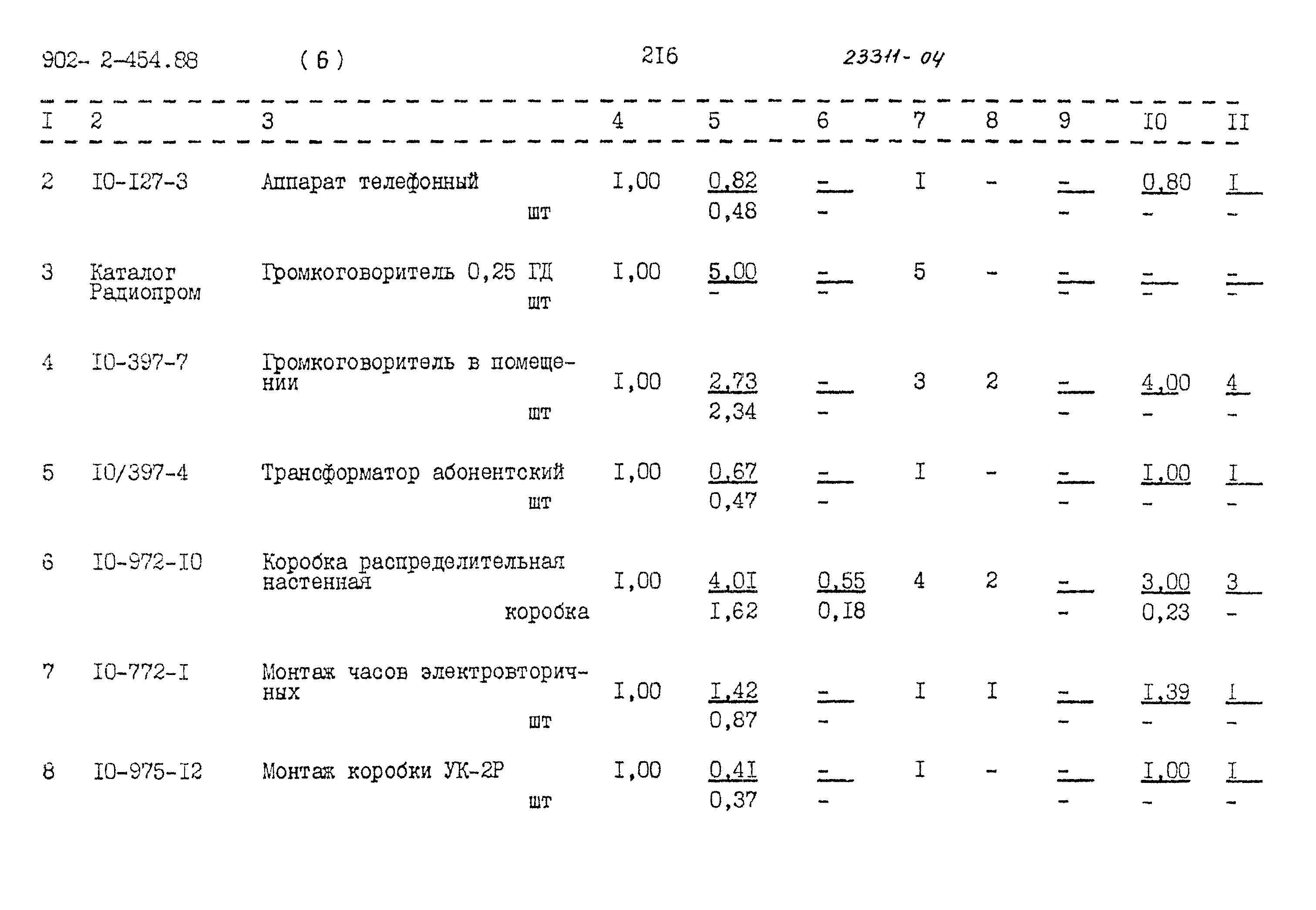 Типовой проект 902-2-454.88