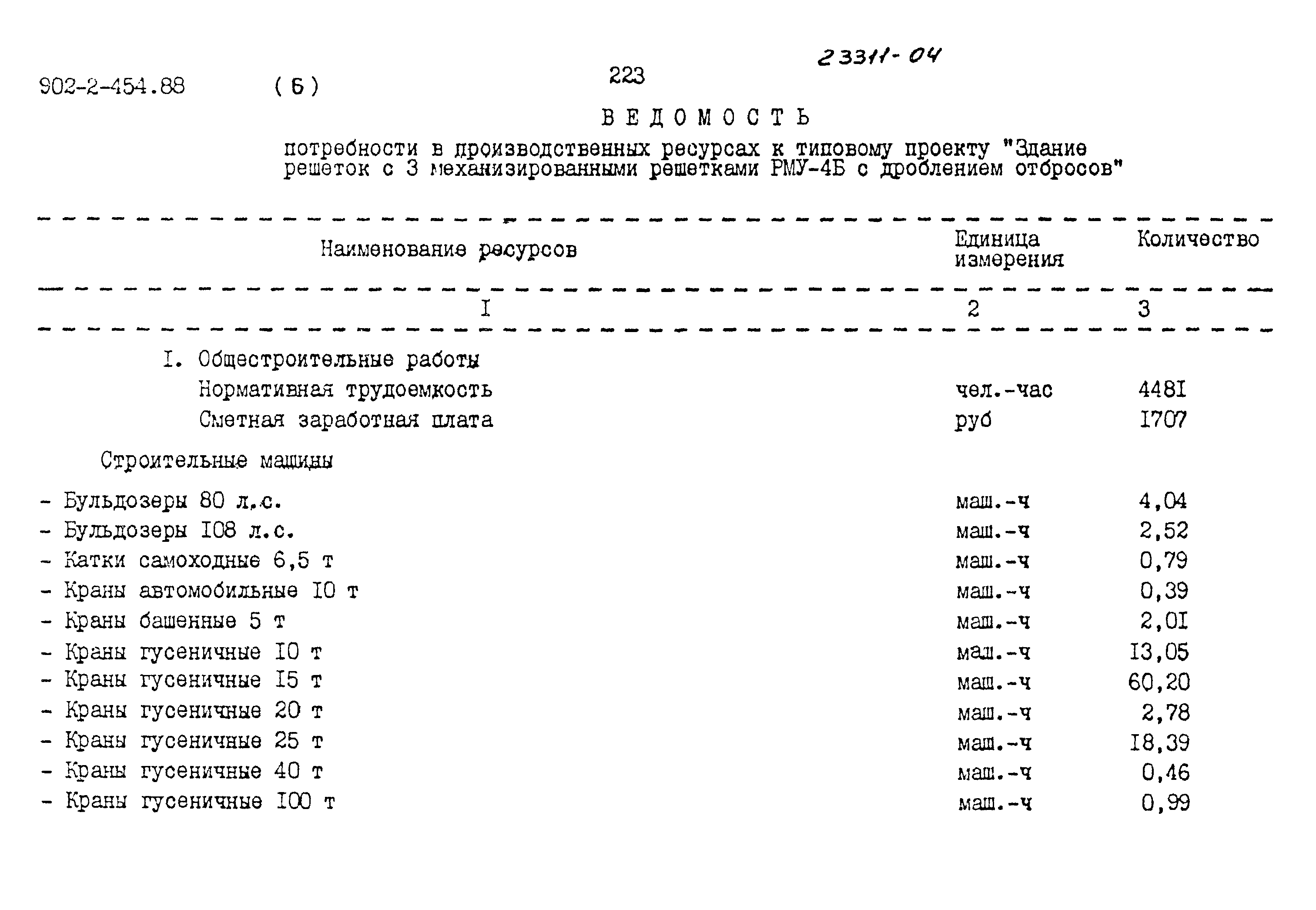 Типовой проект 902-2-454.88