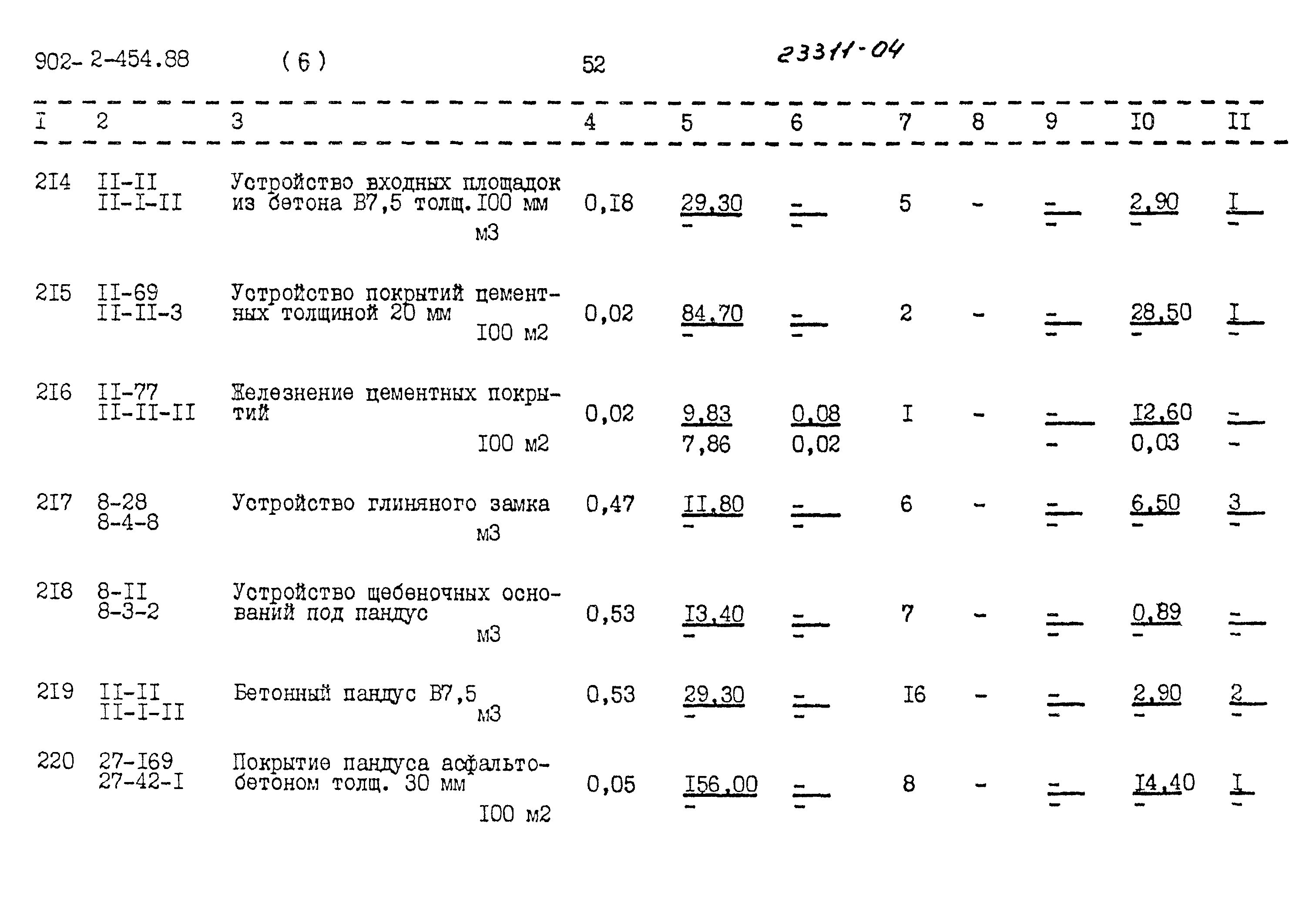 Типовой проект 902-2-454.88