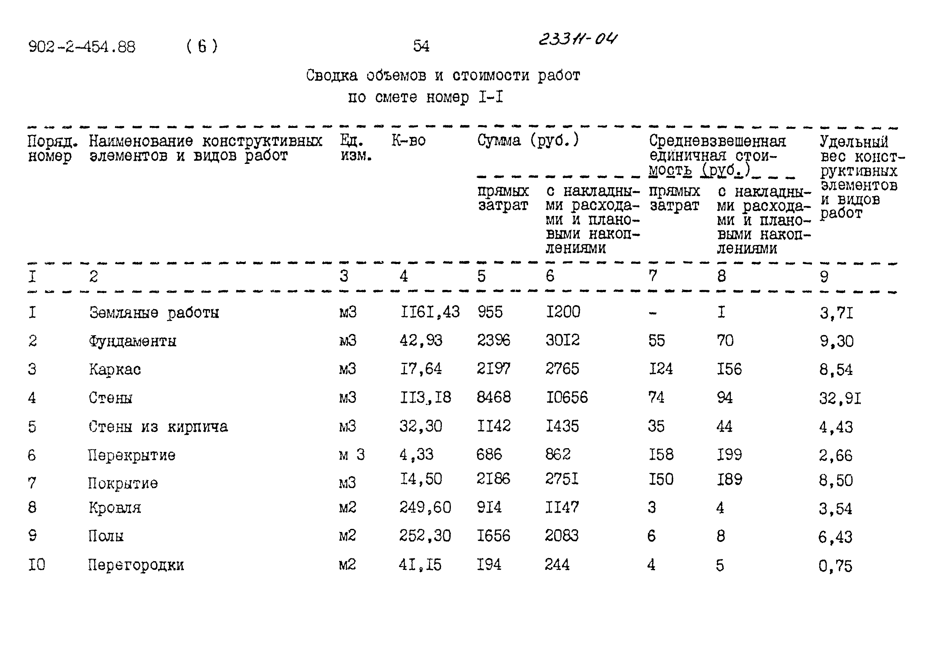 Типовой проект 902-2-454.88