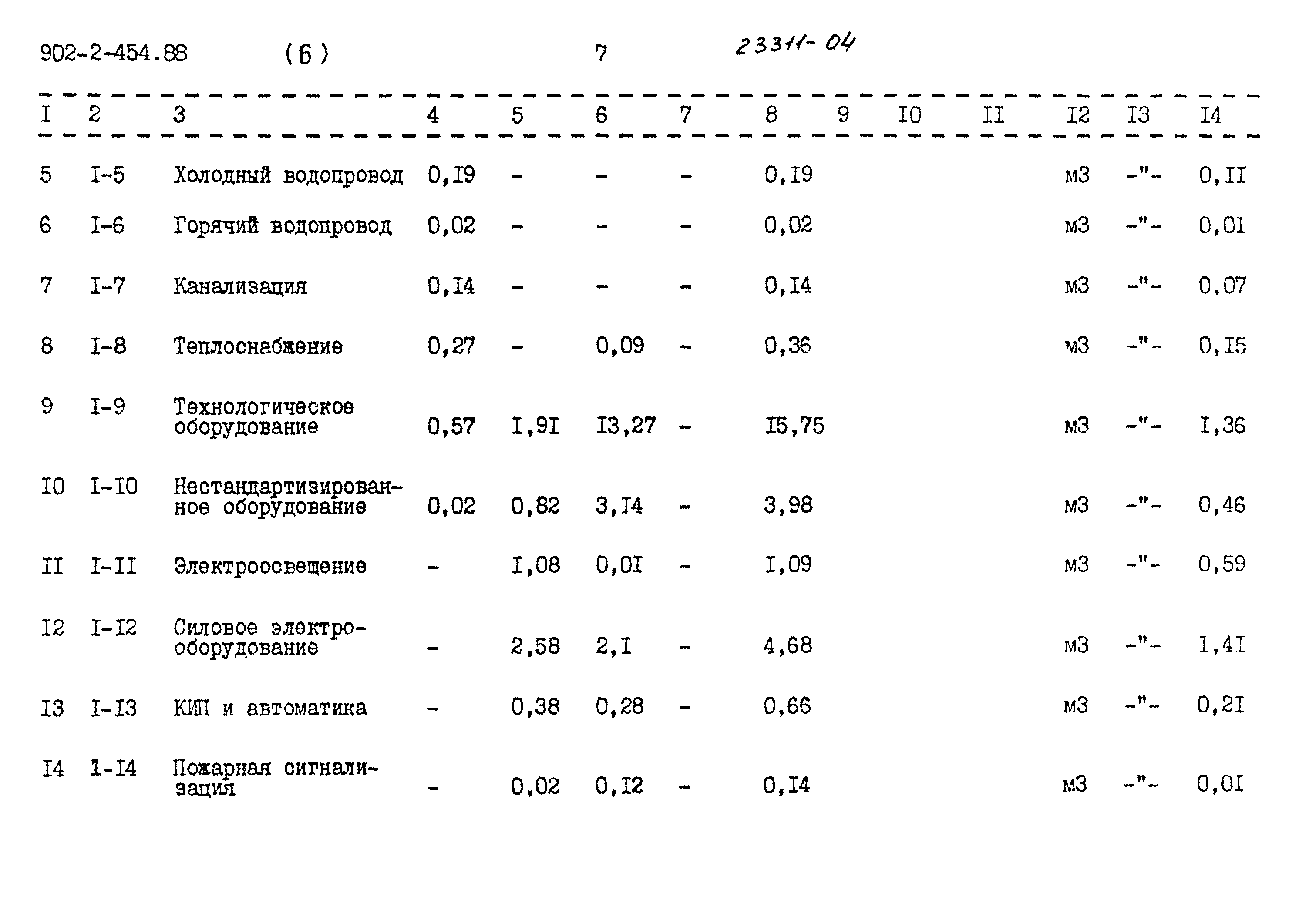 Типовой проект 902-2-454.88