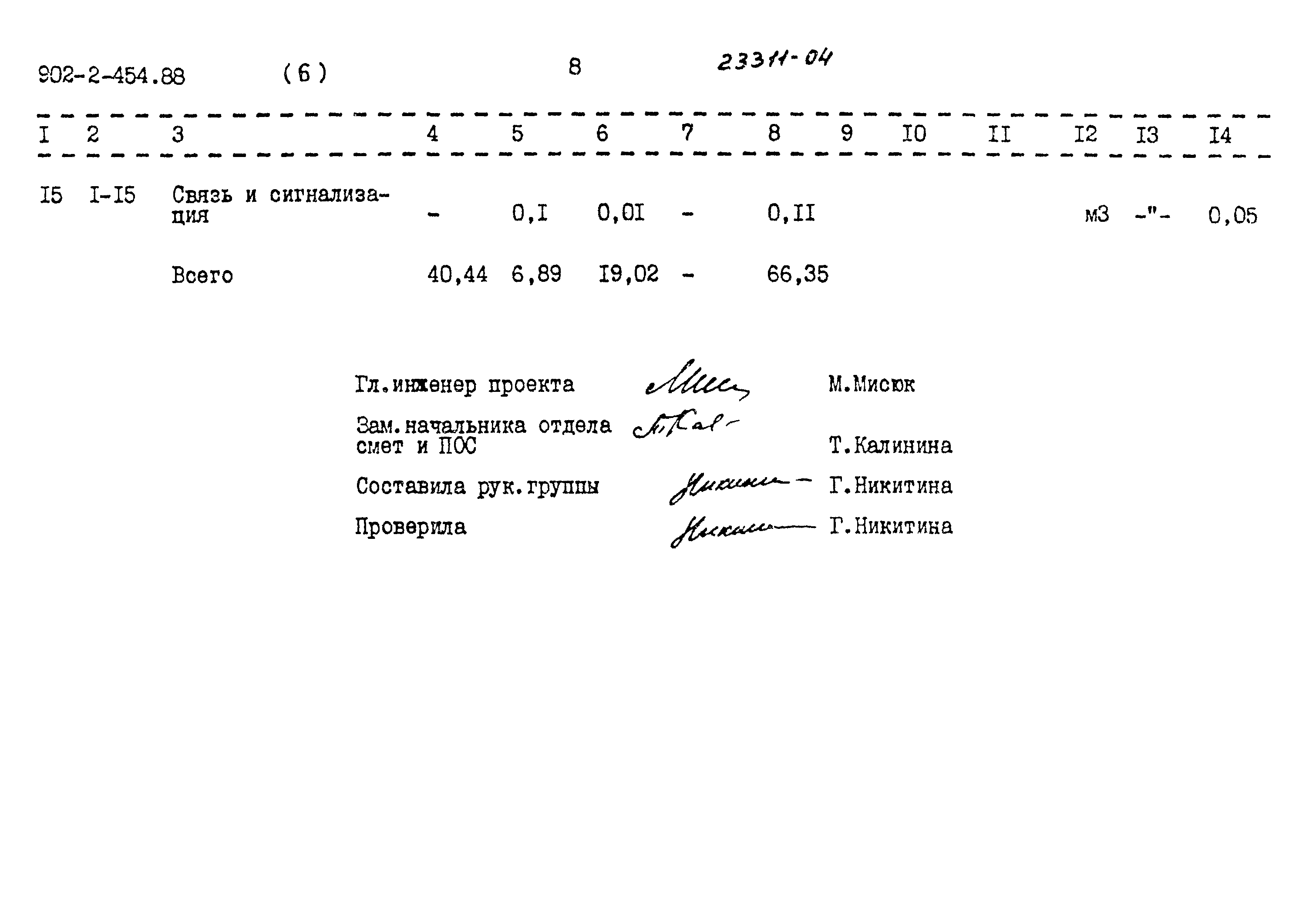 Типовой проект 902-2-454.88