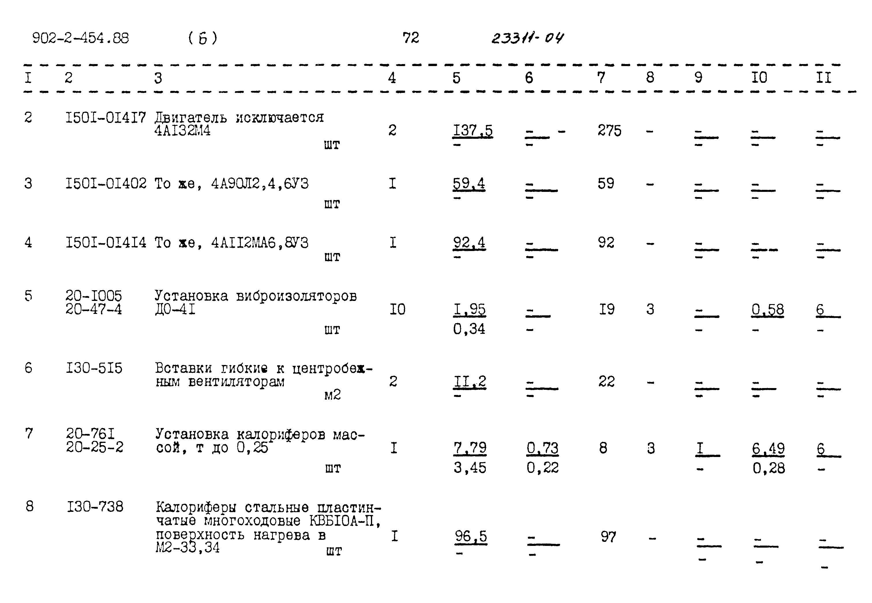 Типовой проект 902-2-454.88