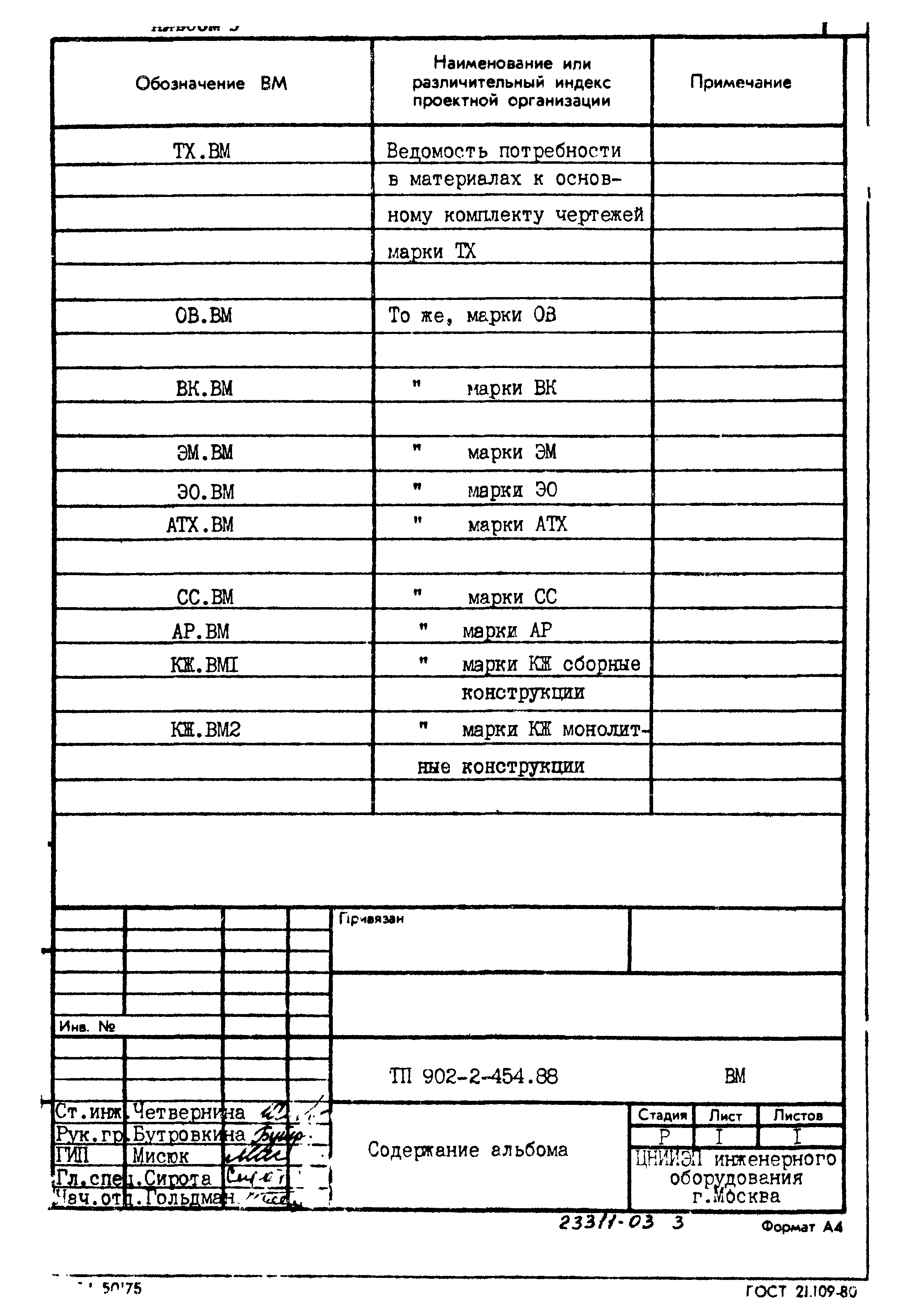 Типовой проект 902-2-454.88