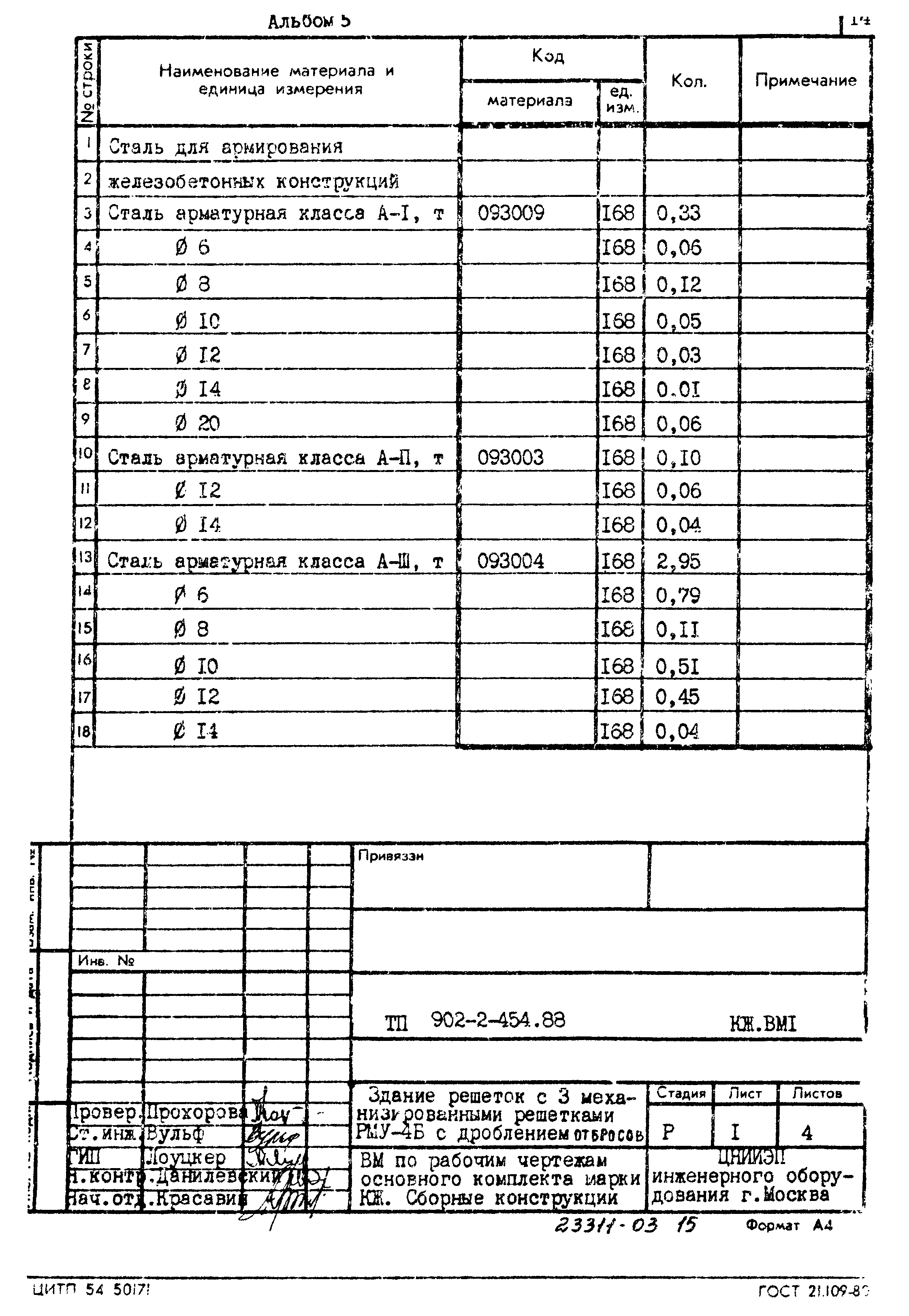 Типовой проект 902-2-454.88