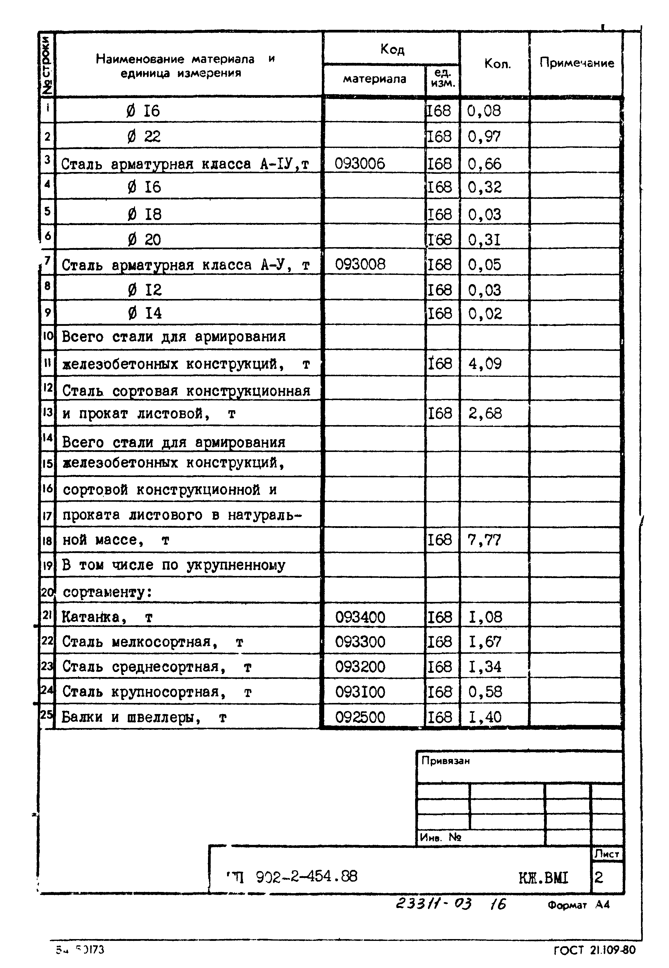 Типовой проект 902-2-454.88