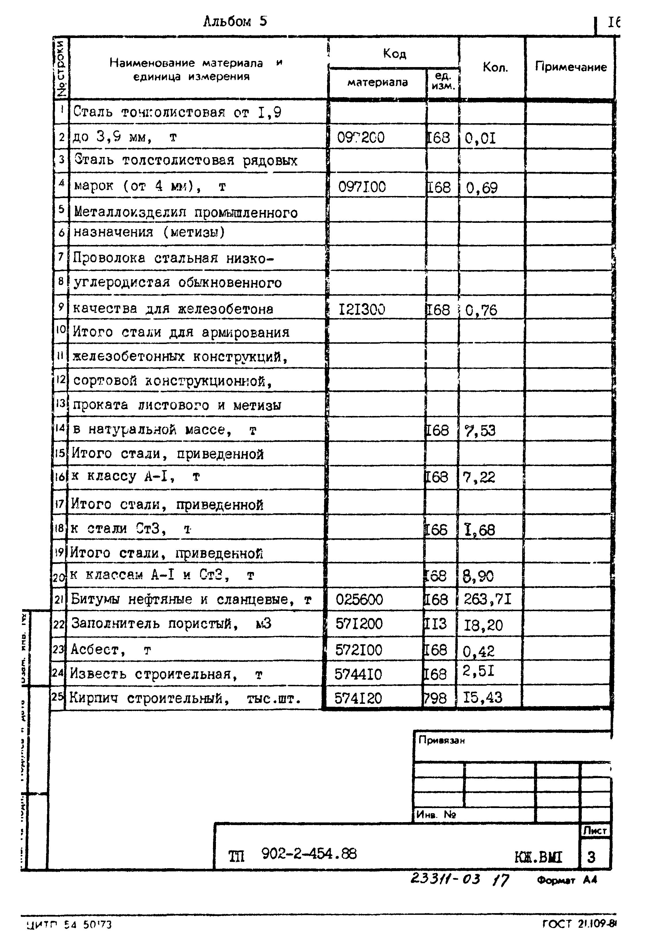 Типовой проект 902-2-454.88