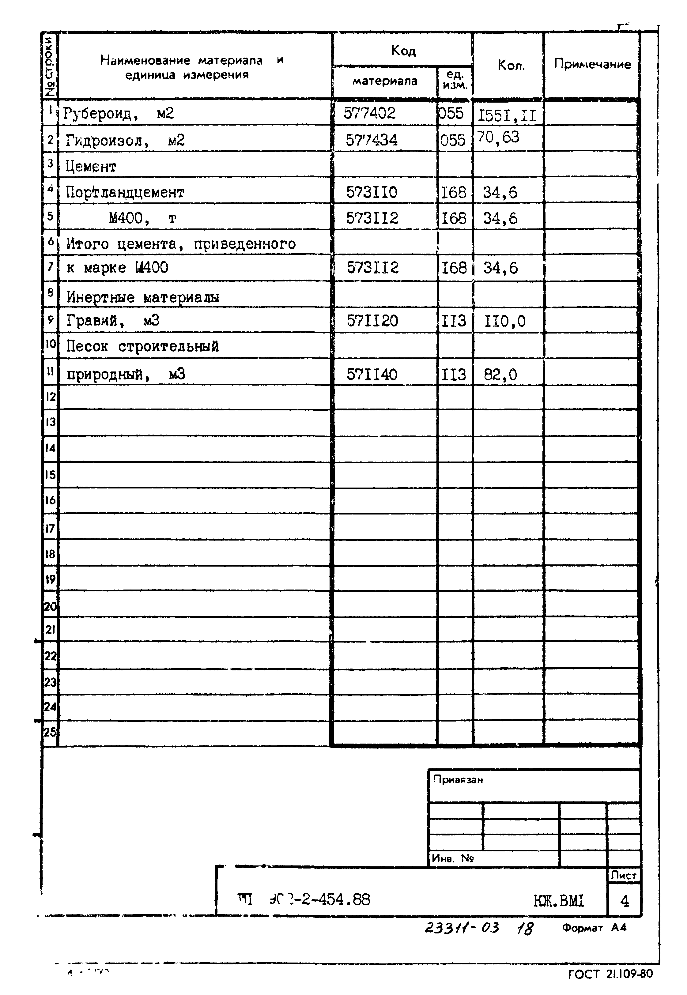 Типовой проект 902-2-454.88