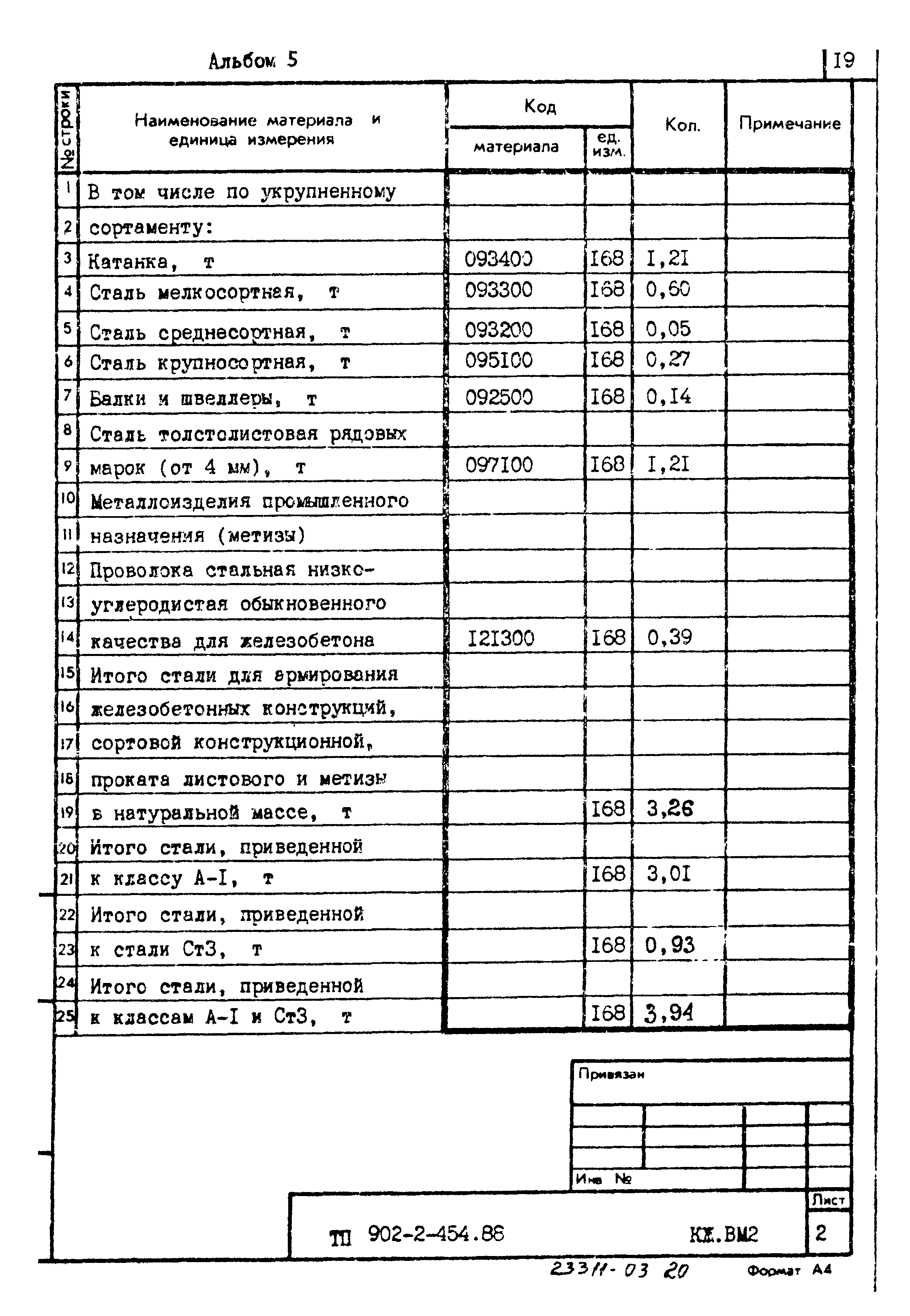 Типовой проект 902-2-454.88