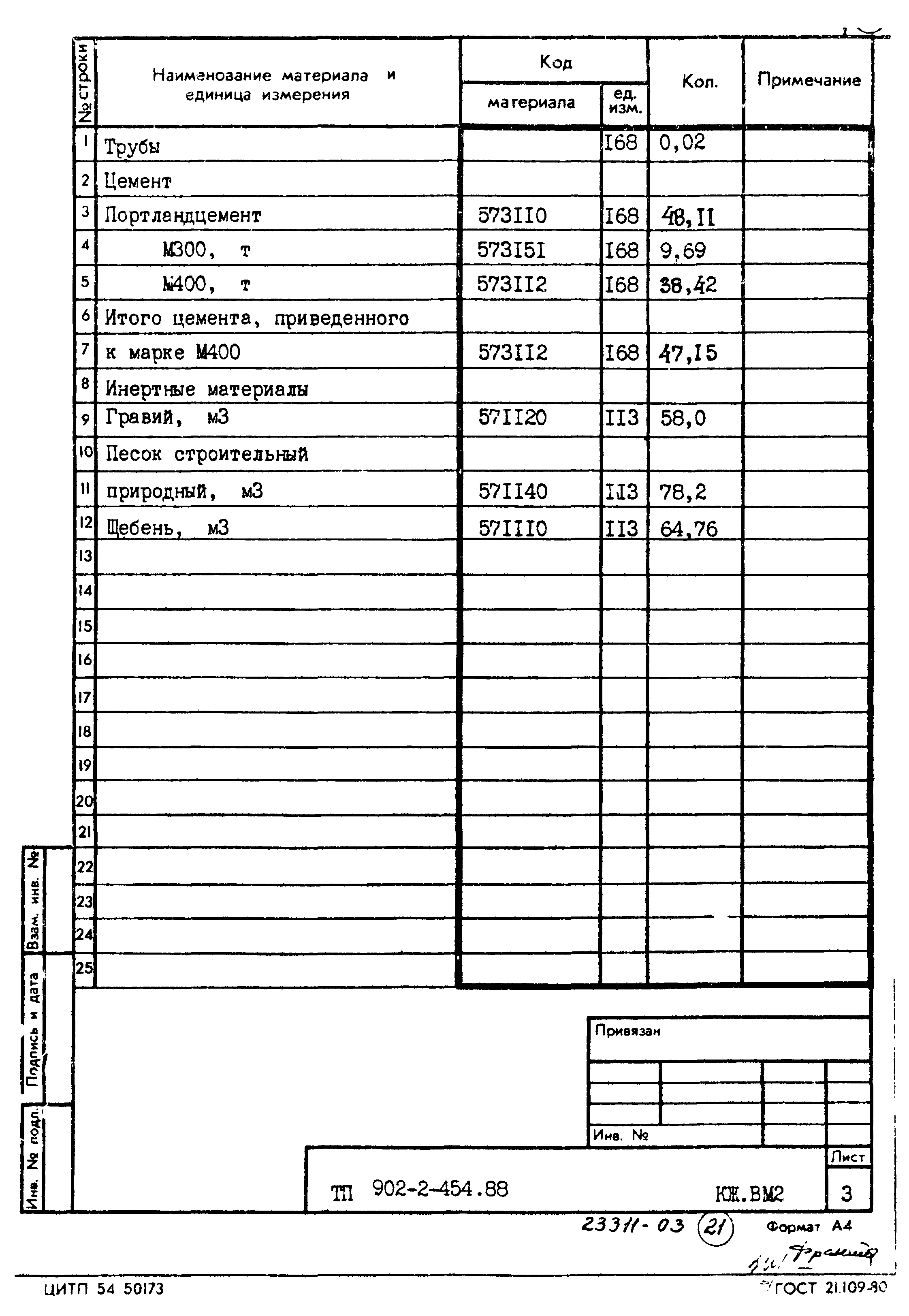 Типовой проект 902-2-454.88