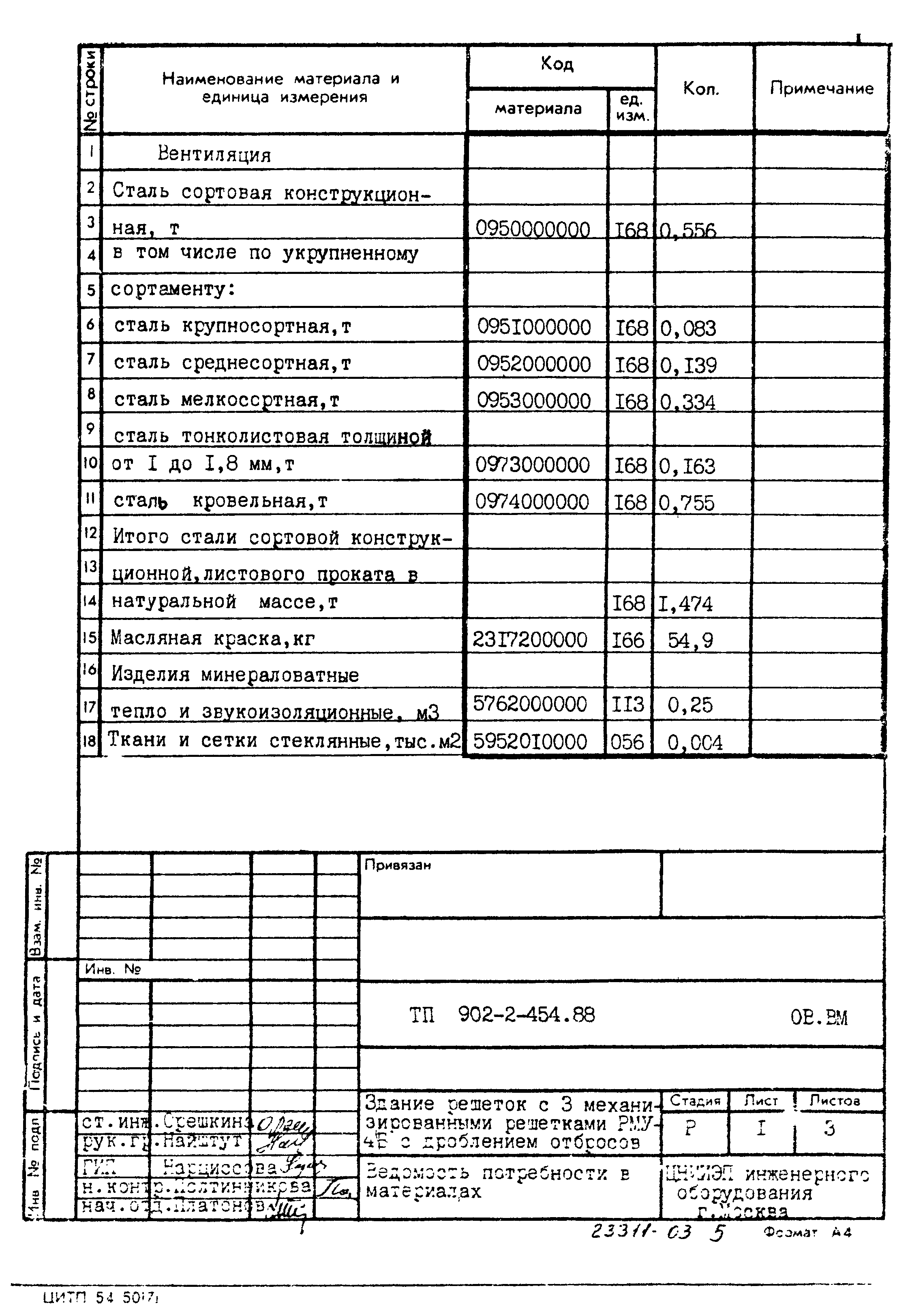 Типовой проект 902-2-454.88