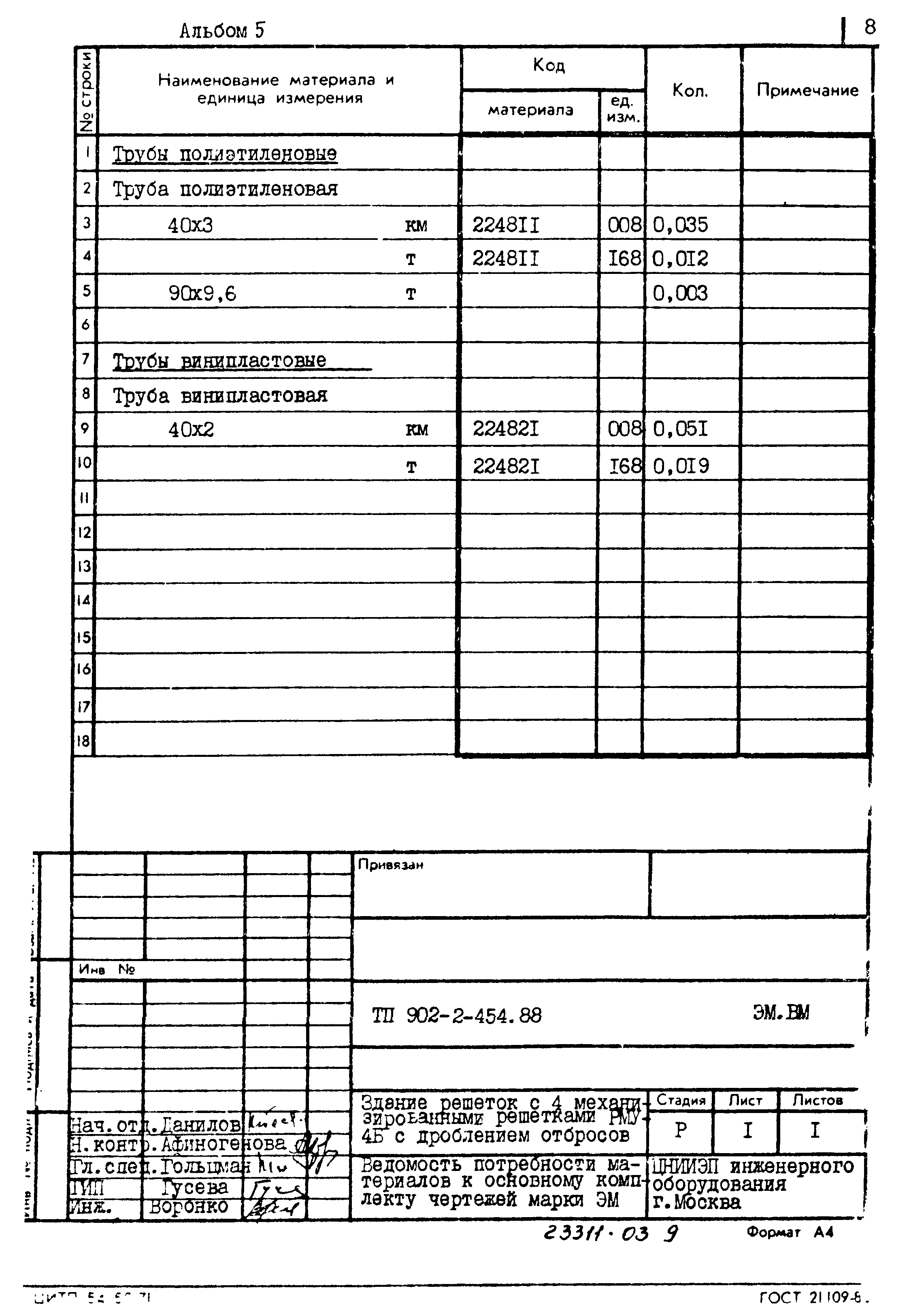 Типовой проект 902-2-454.88