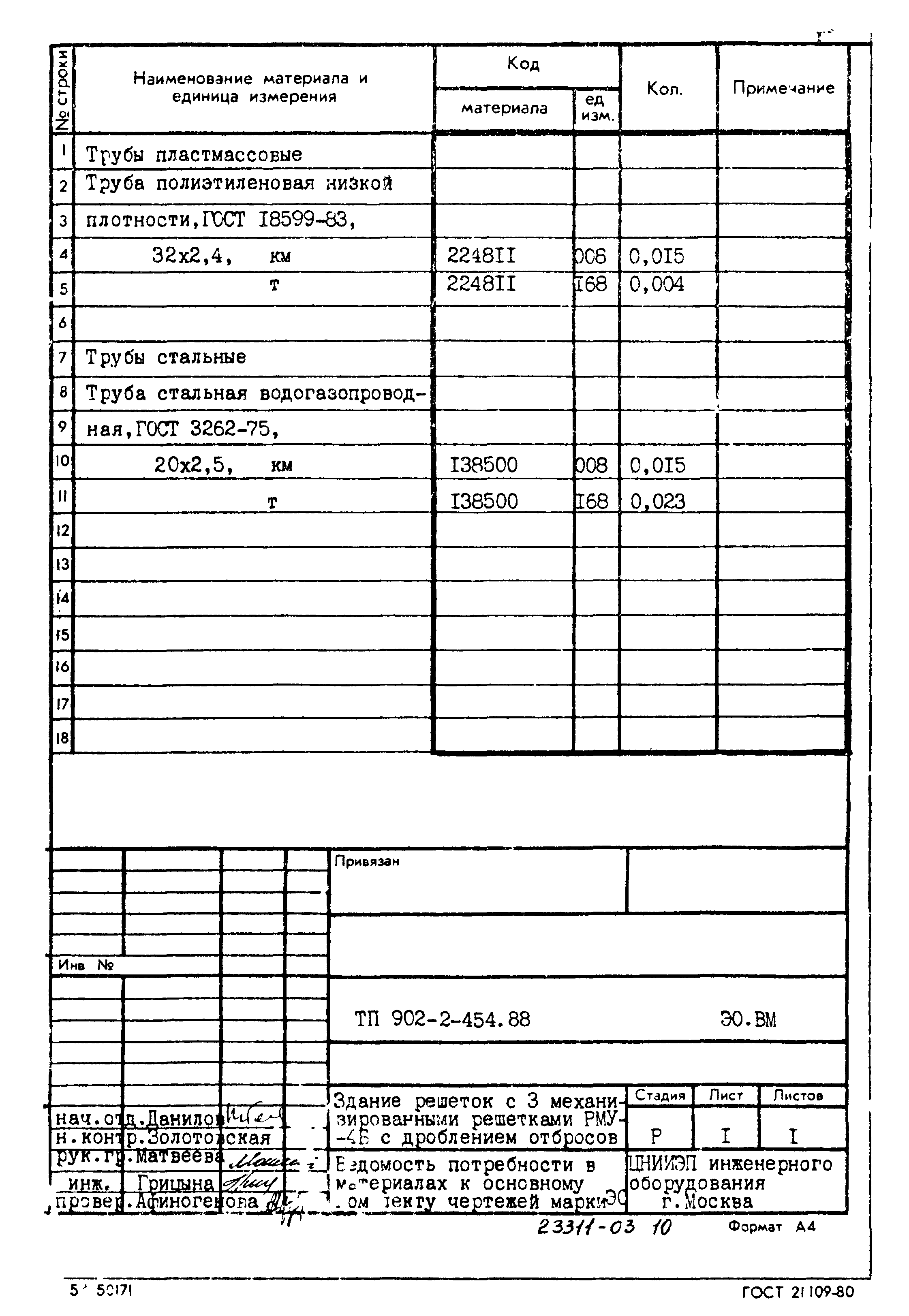 Типовой проект 902-2-454.88