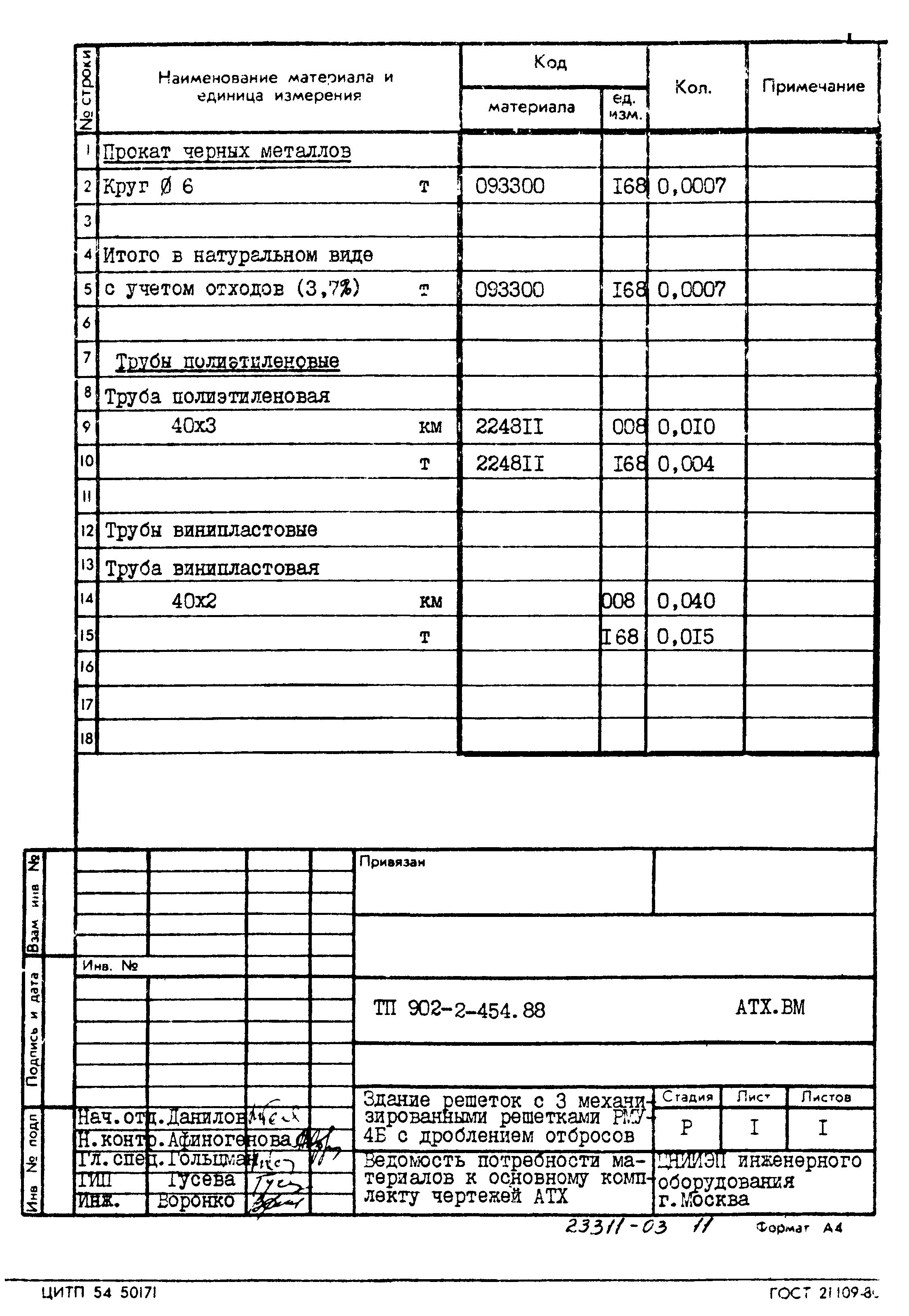 Типовой проект 902-2-454.88