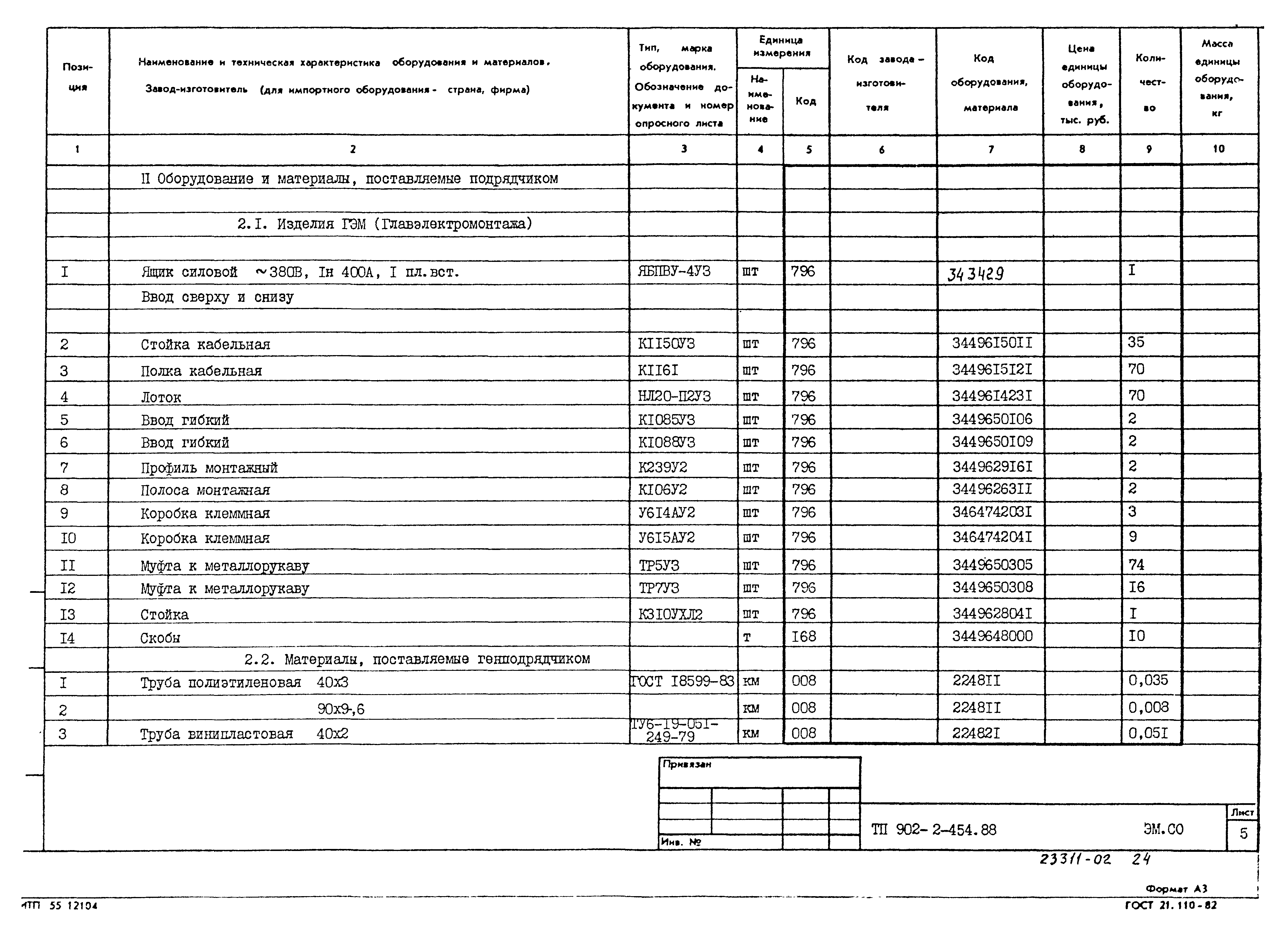 Типовой проект 902-2-454.88